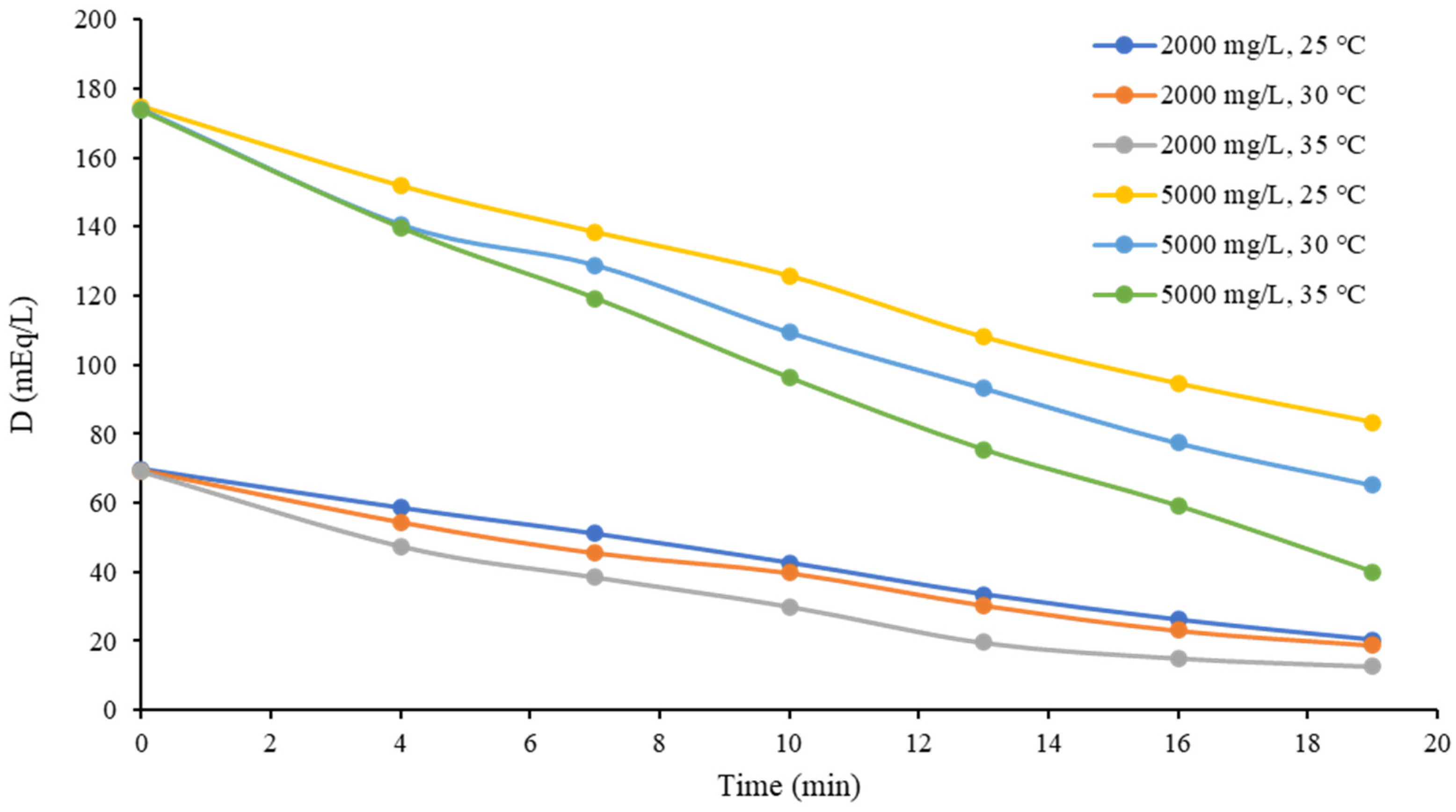 Separations 08 00229 g007