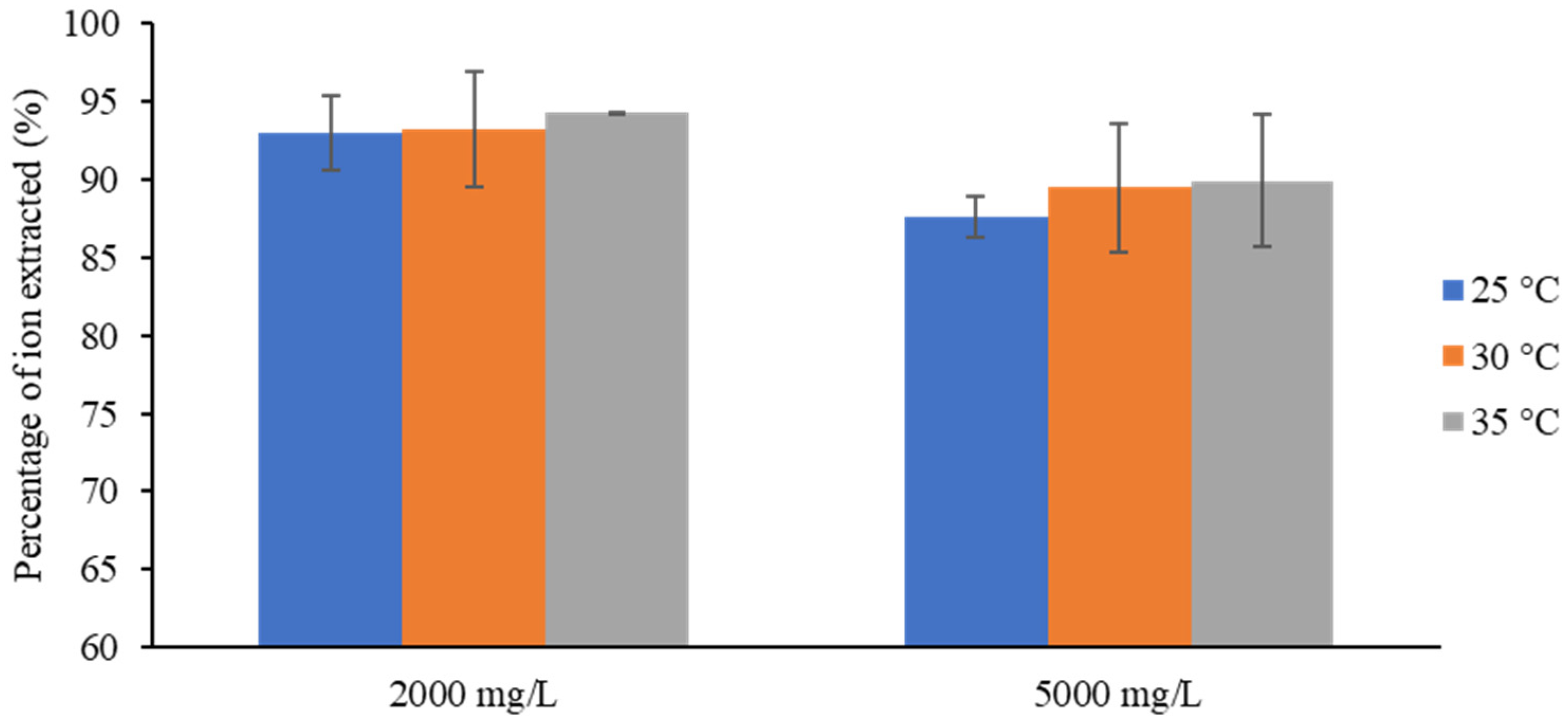 Separations 08 00229 g008