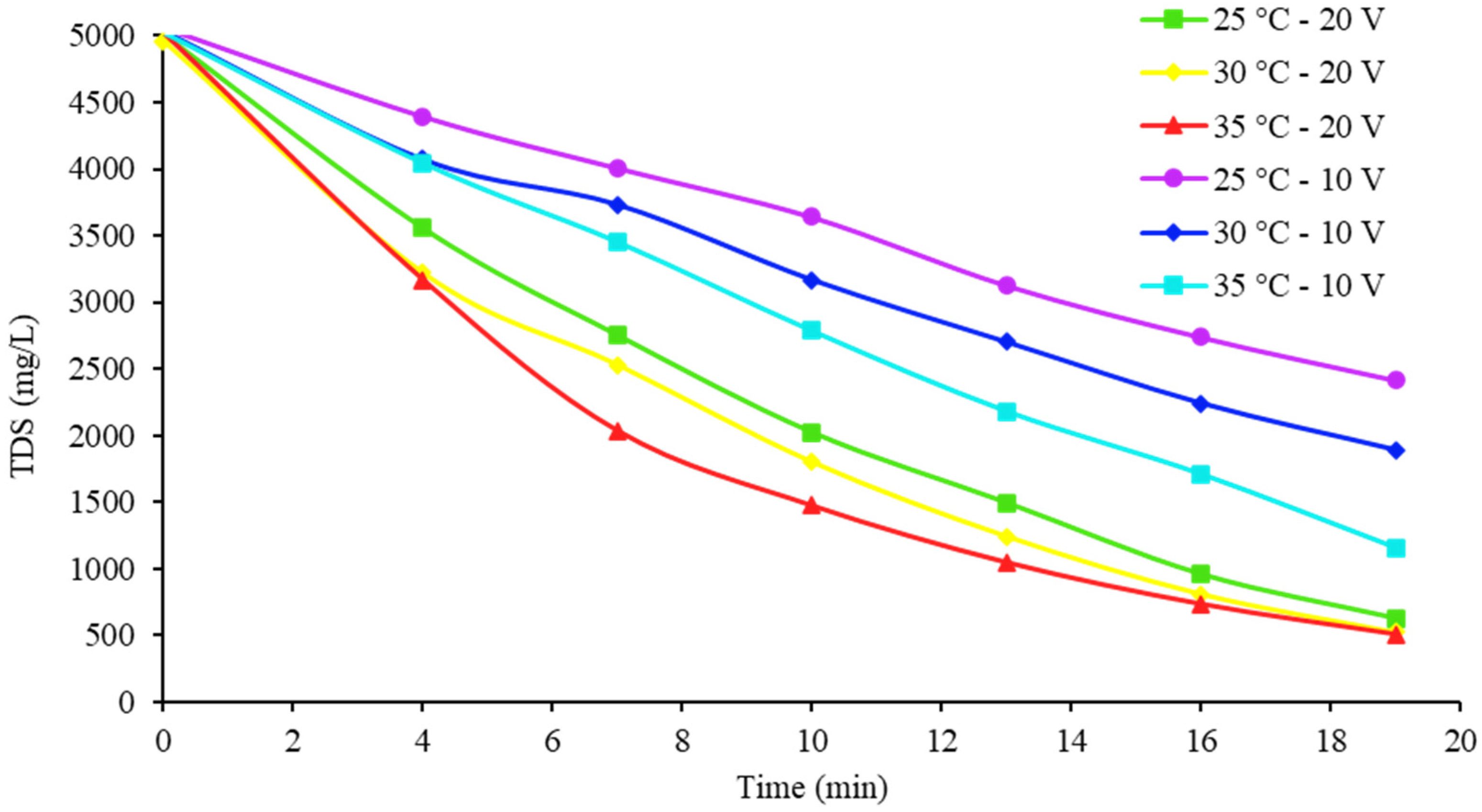 Separations 08 00229 g011
