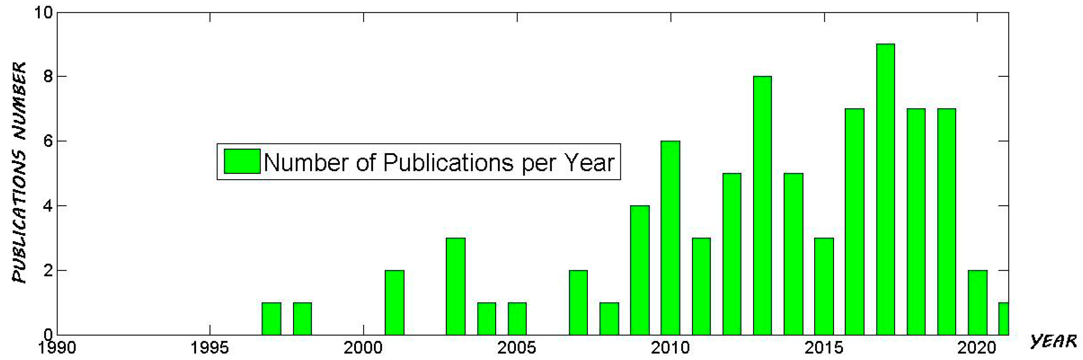 Separations 08 00230 g001