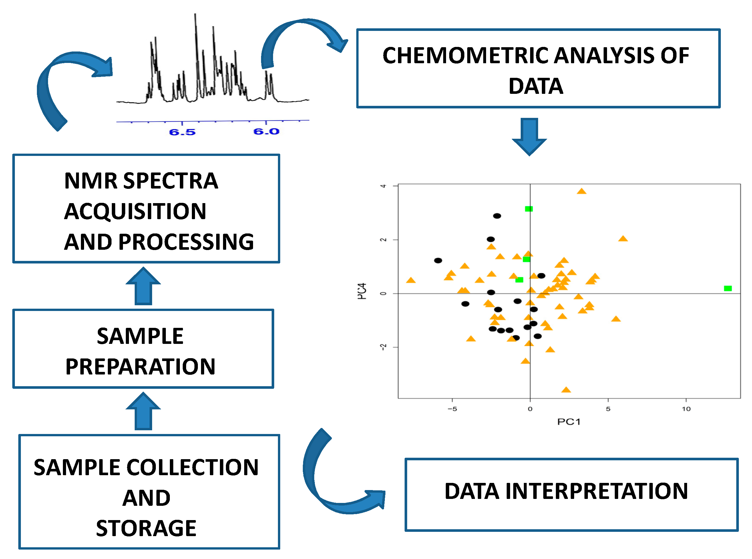 Separations 08 00230 g002