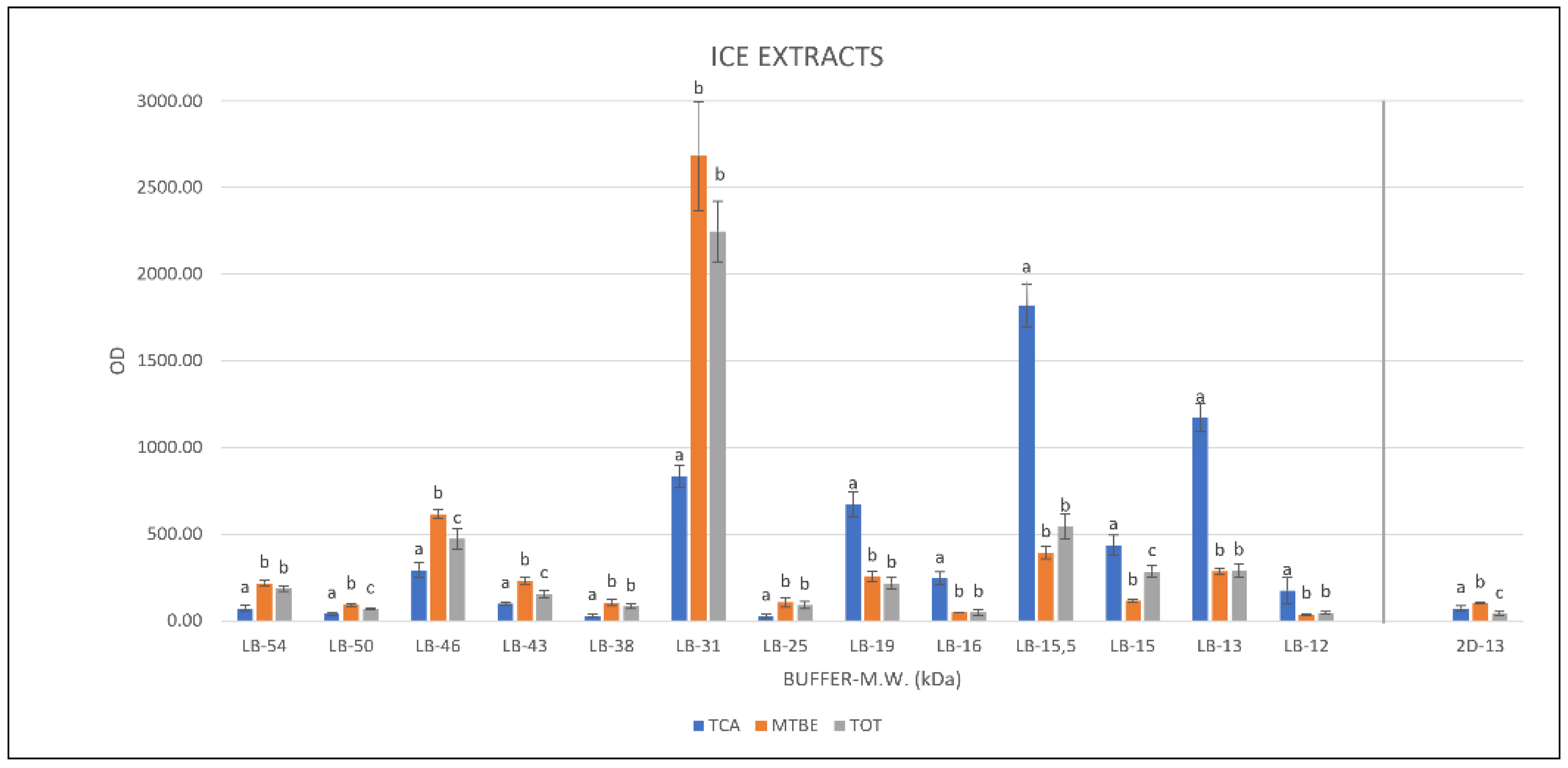 Separations 08 00231 g003 550