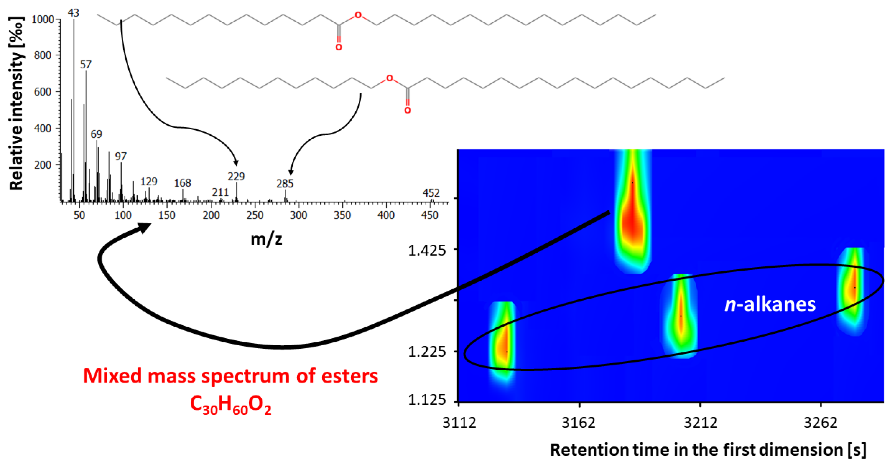 Separations 08 00232 g002 550