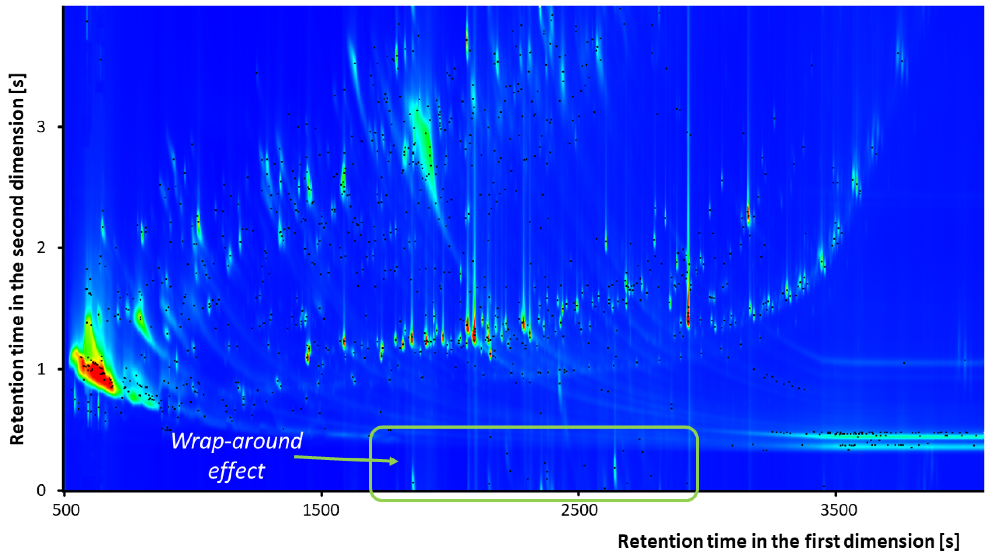 Separations 08 00232 g003 550