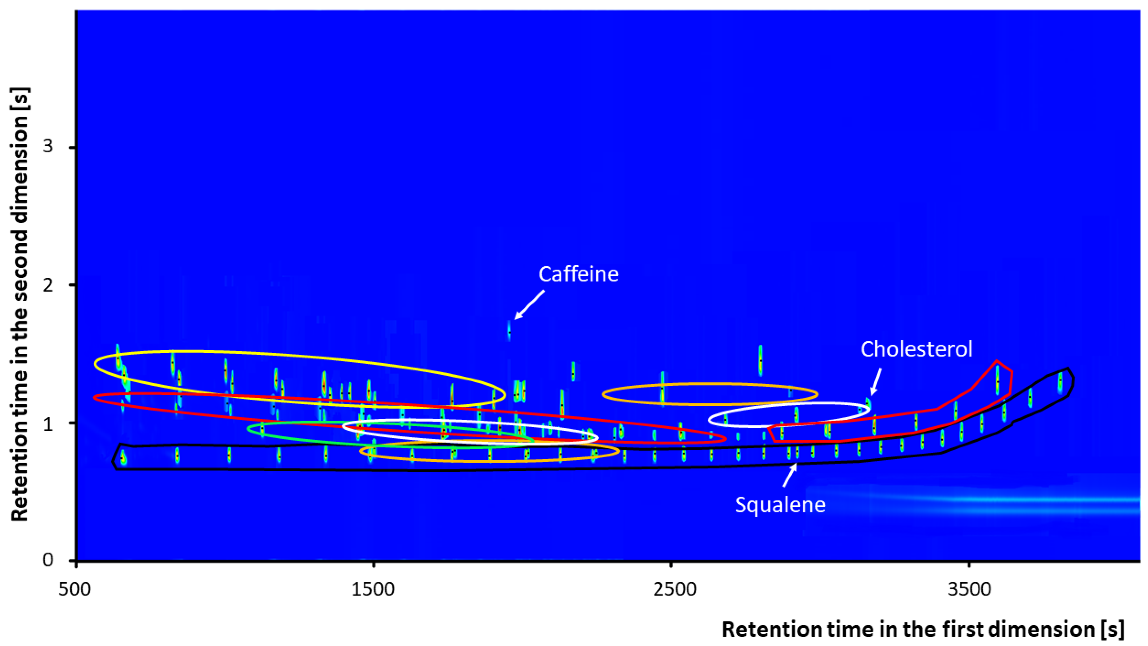 Separations 08 00232 g004 550