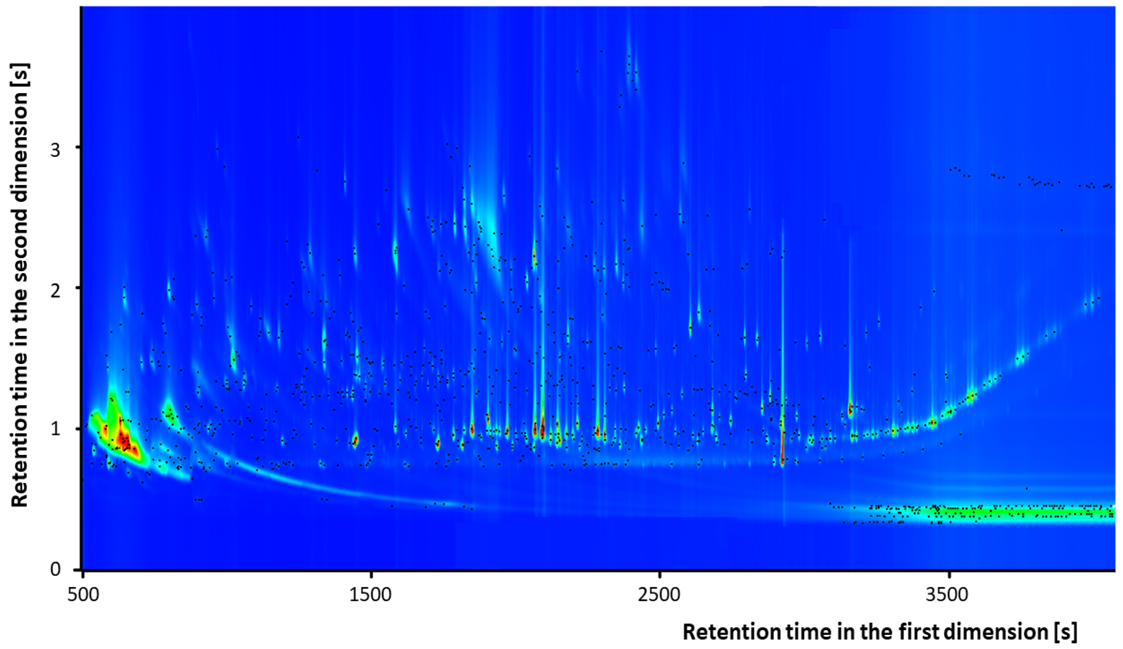 Separations 08 00232 g005 550
