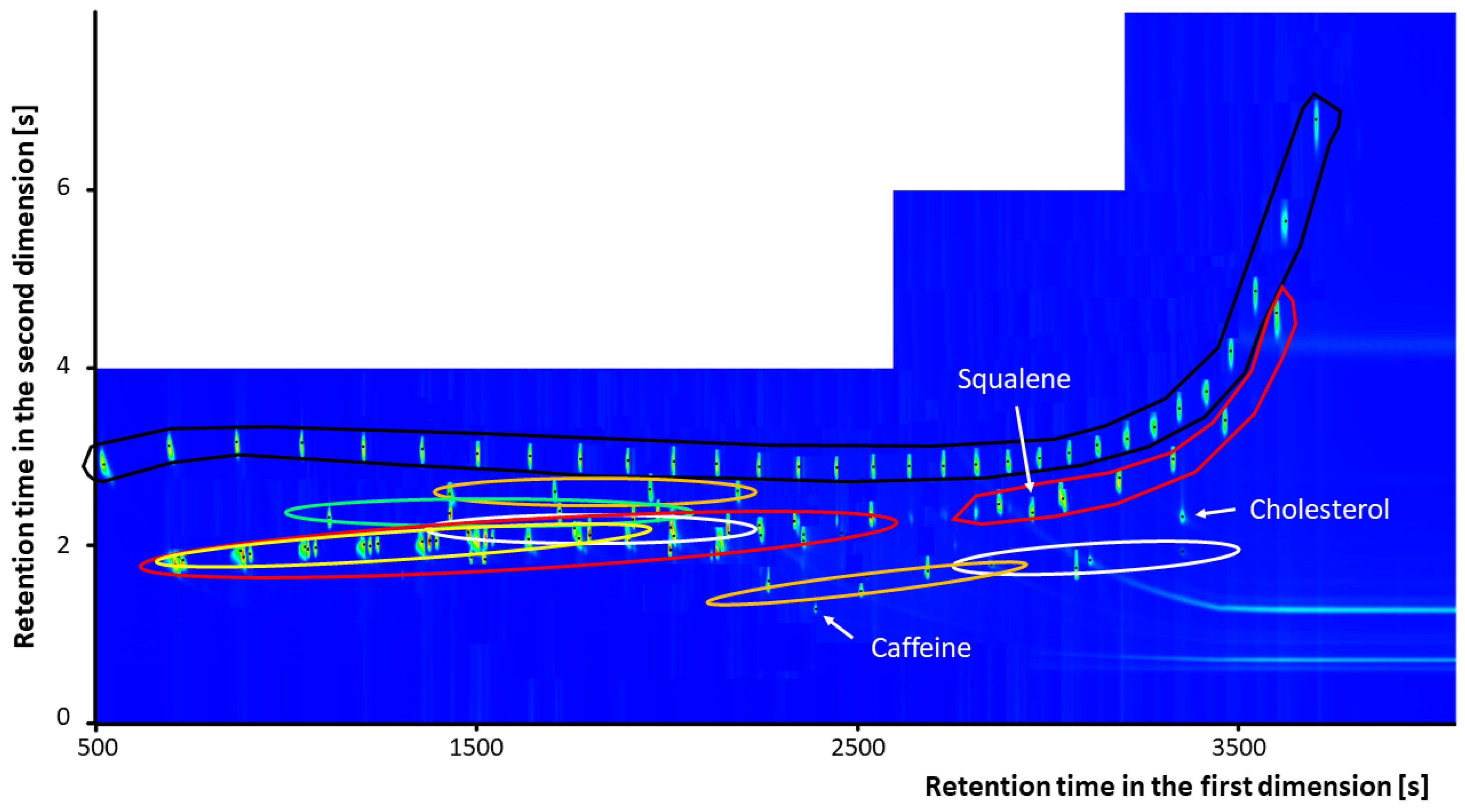 Separations 08 00232 g006 550