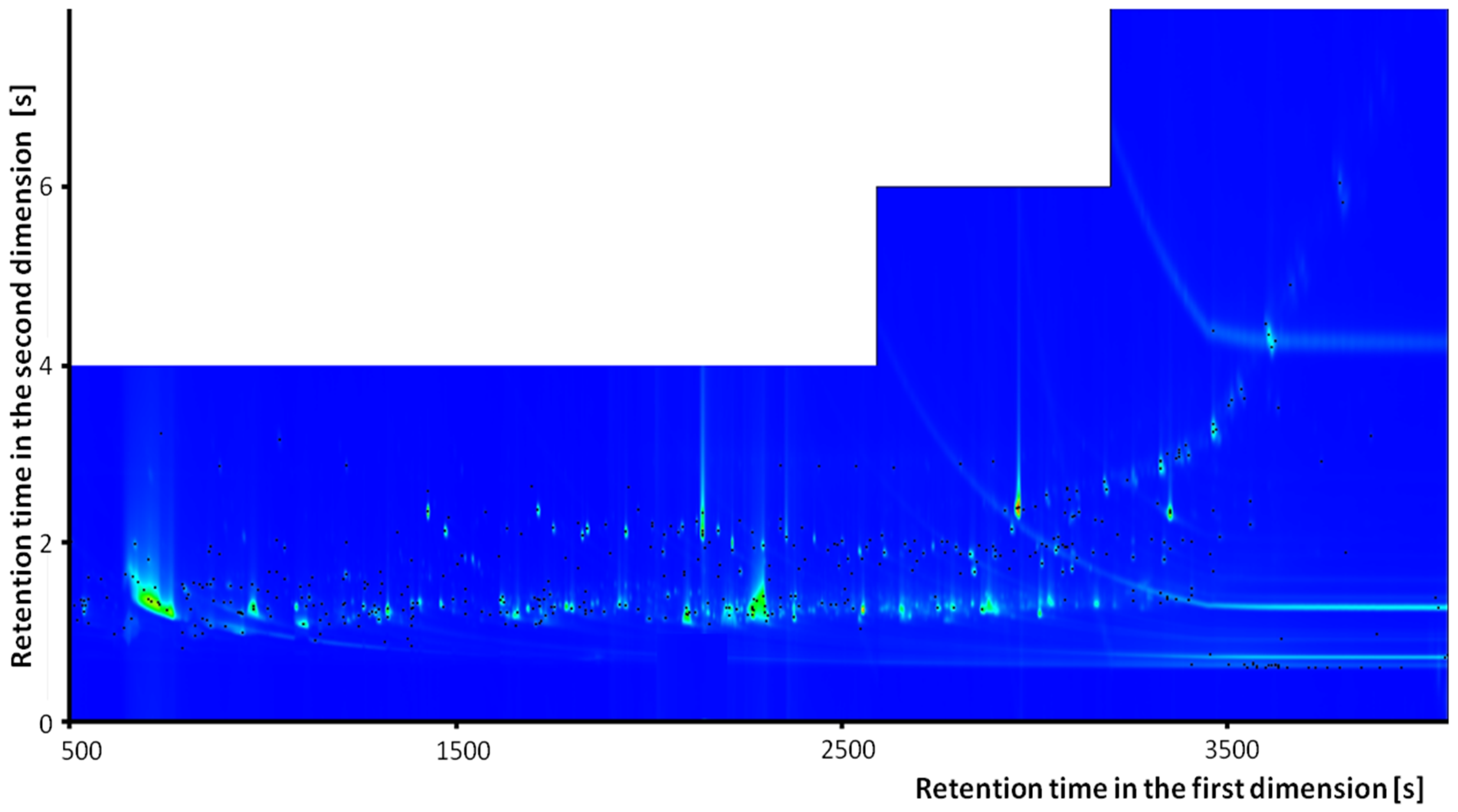 Separations 08 00232 g007 550