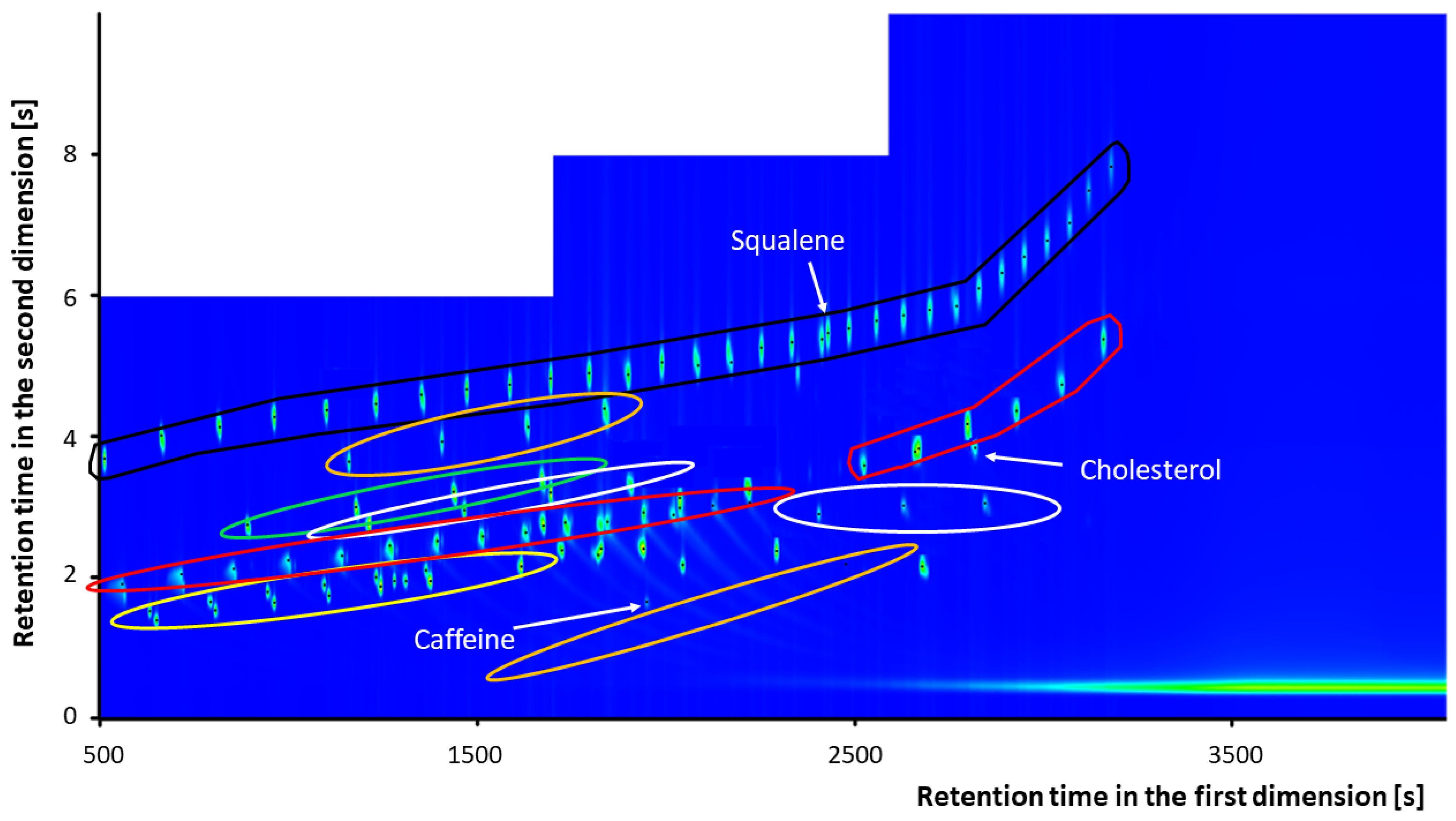 Gas Chromatography Retention Time Table Elcho Table