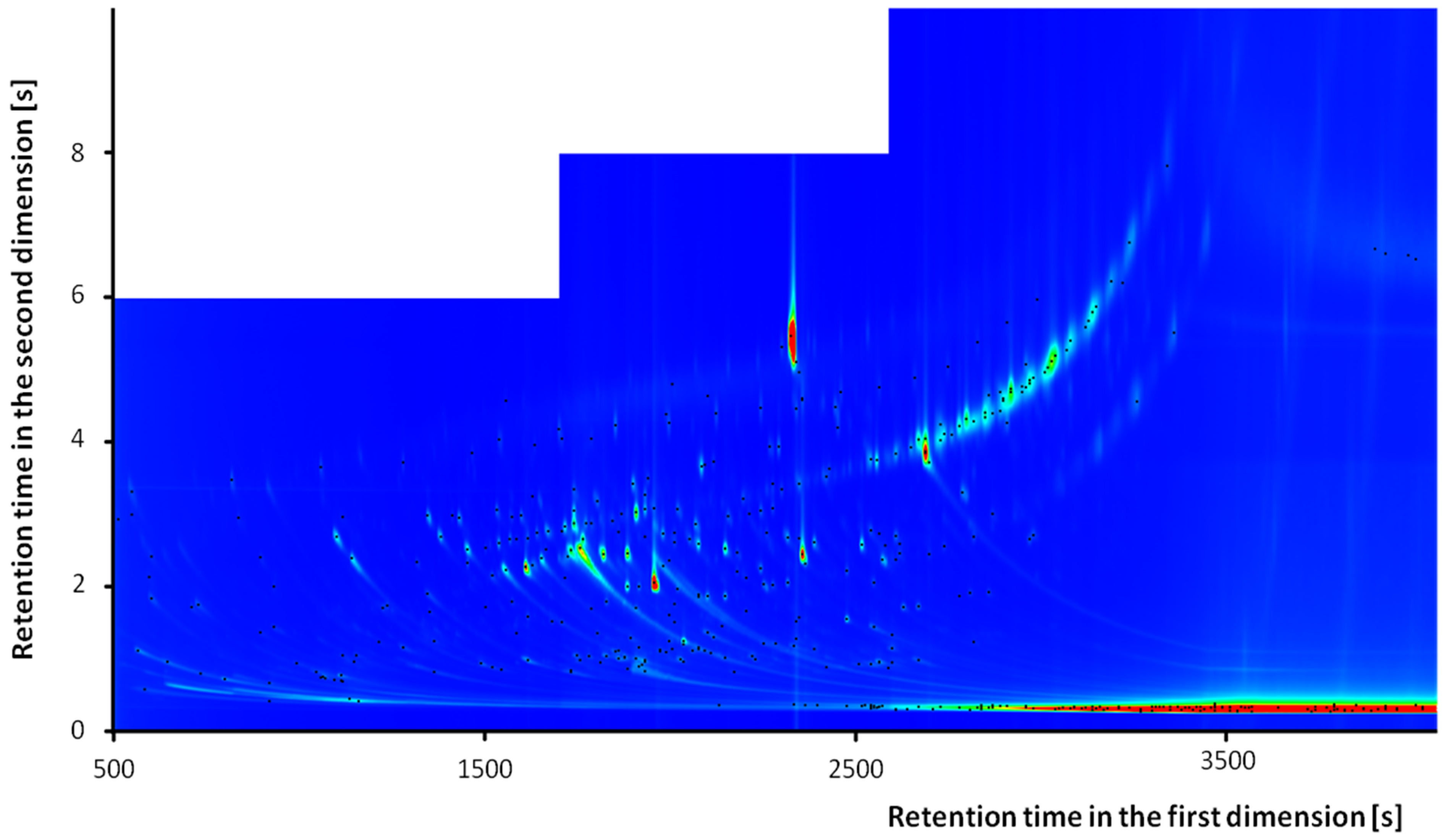 Separations 08 00232 g009 550