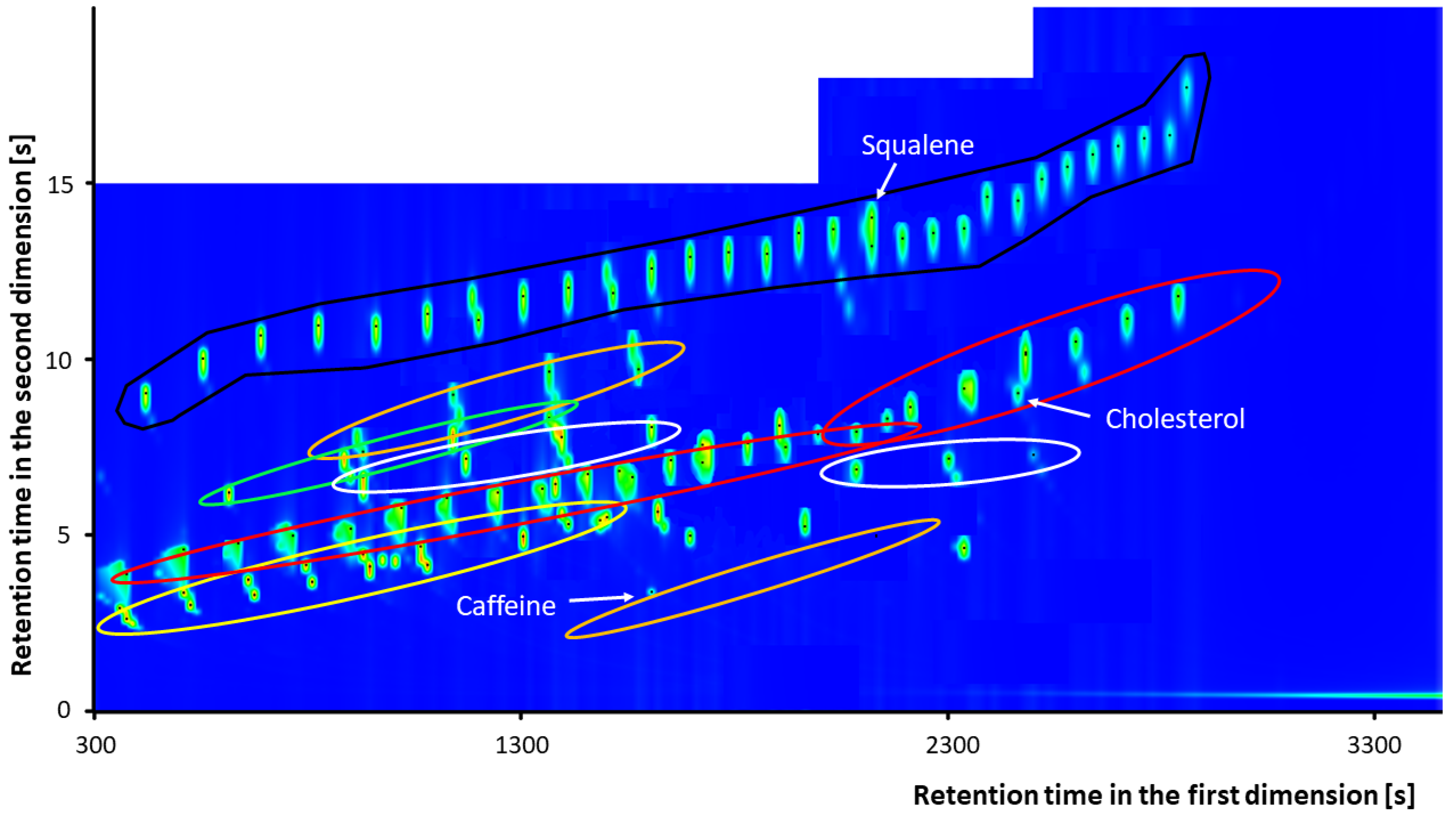 Separations 08 00232 g010 550