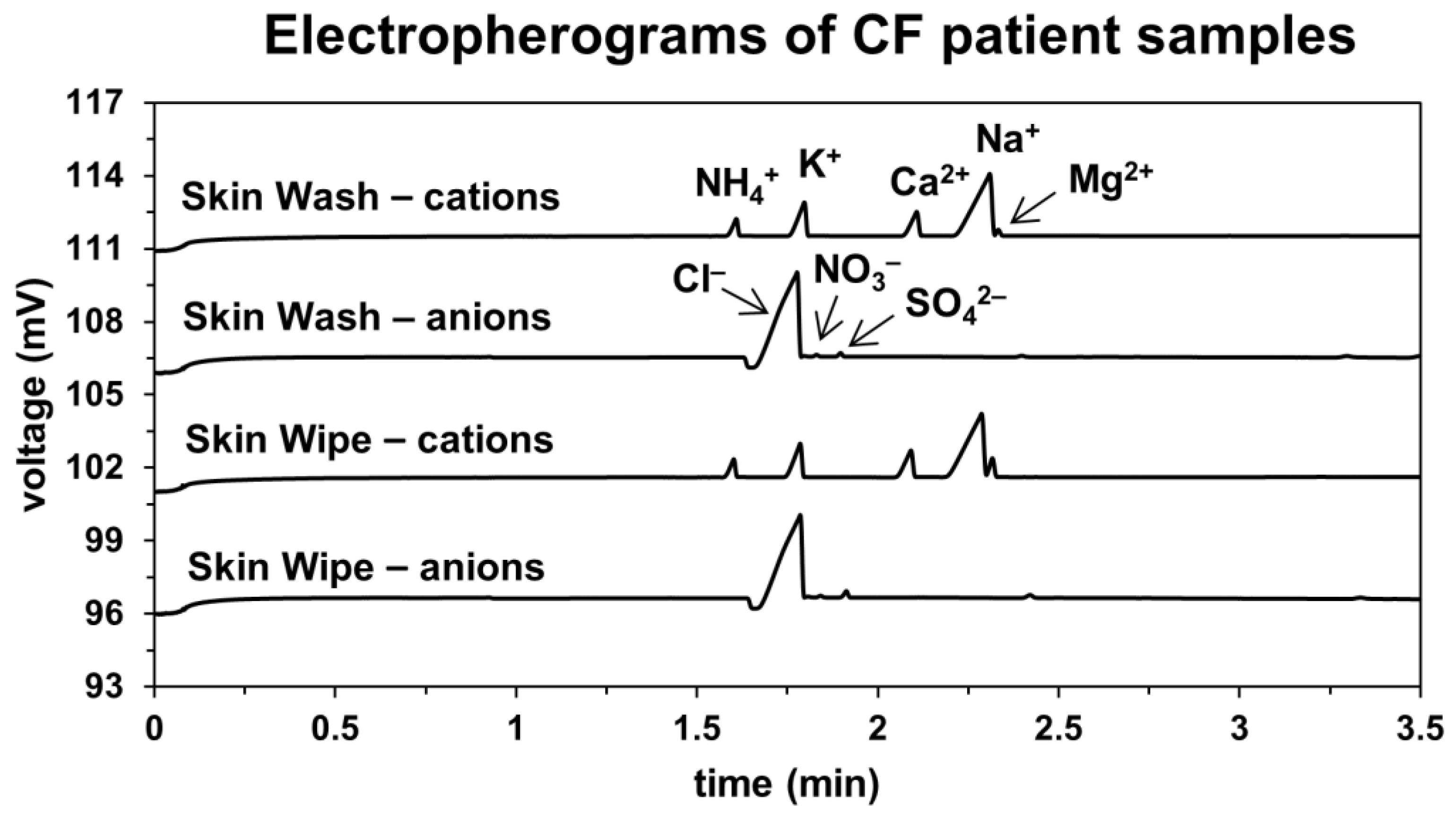 Separations 08 00234 g003 Separations 08 00234 g003