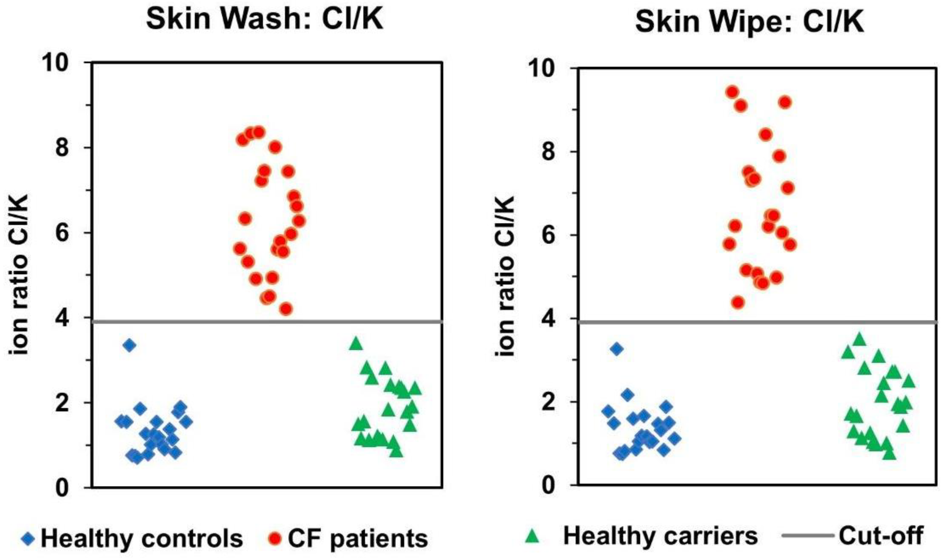 Separations 08 00234 g004 Separations 08 00234 g004