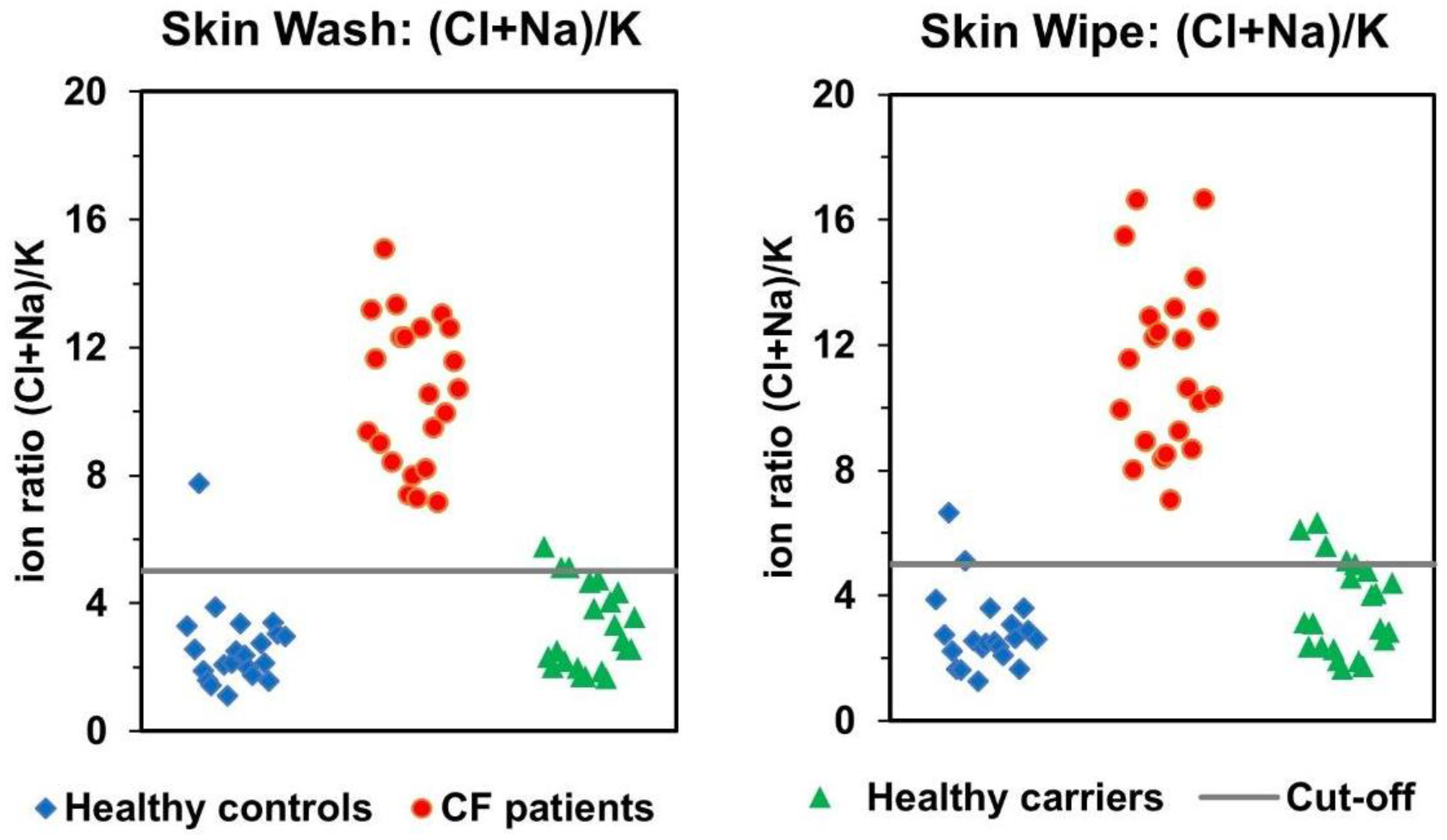Separations 08 00234 g005 Separations 08 00234 g005