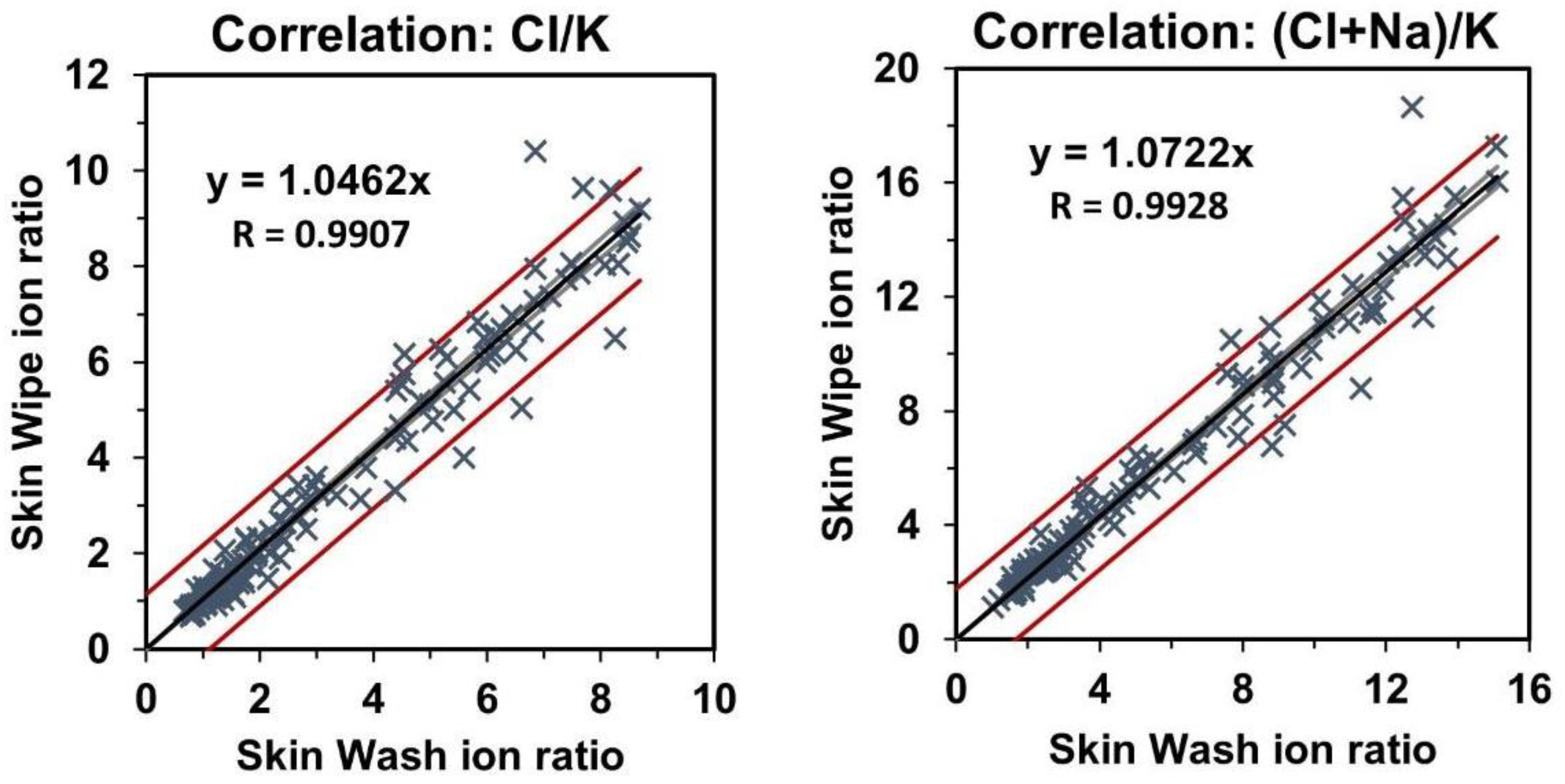Separations 08 00234 g006 Separations 08 00234 g006