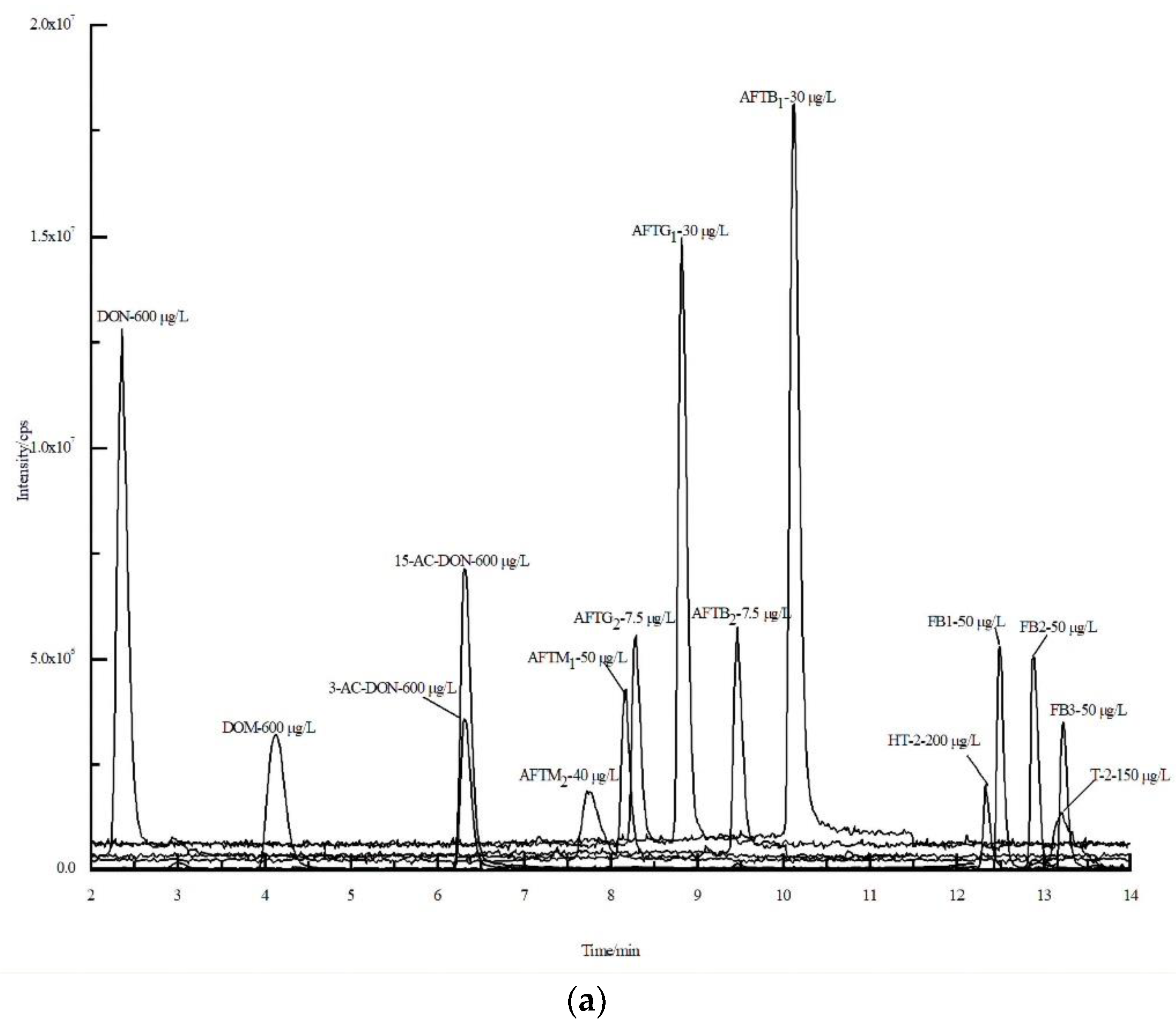 Separations 08 00236 g001a