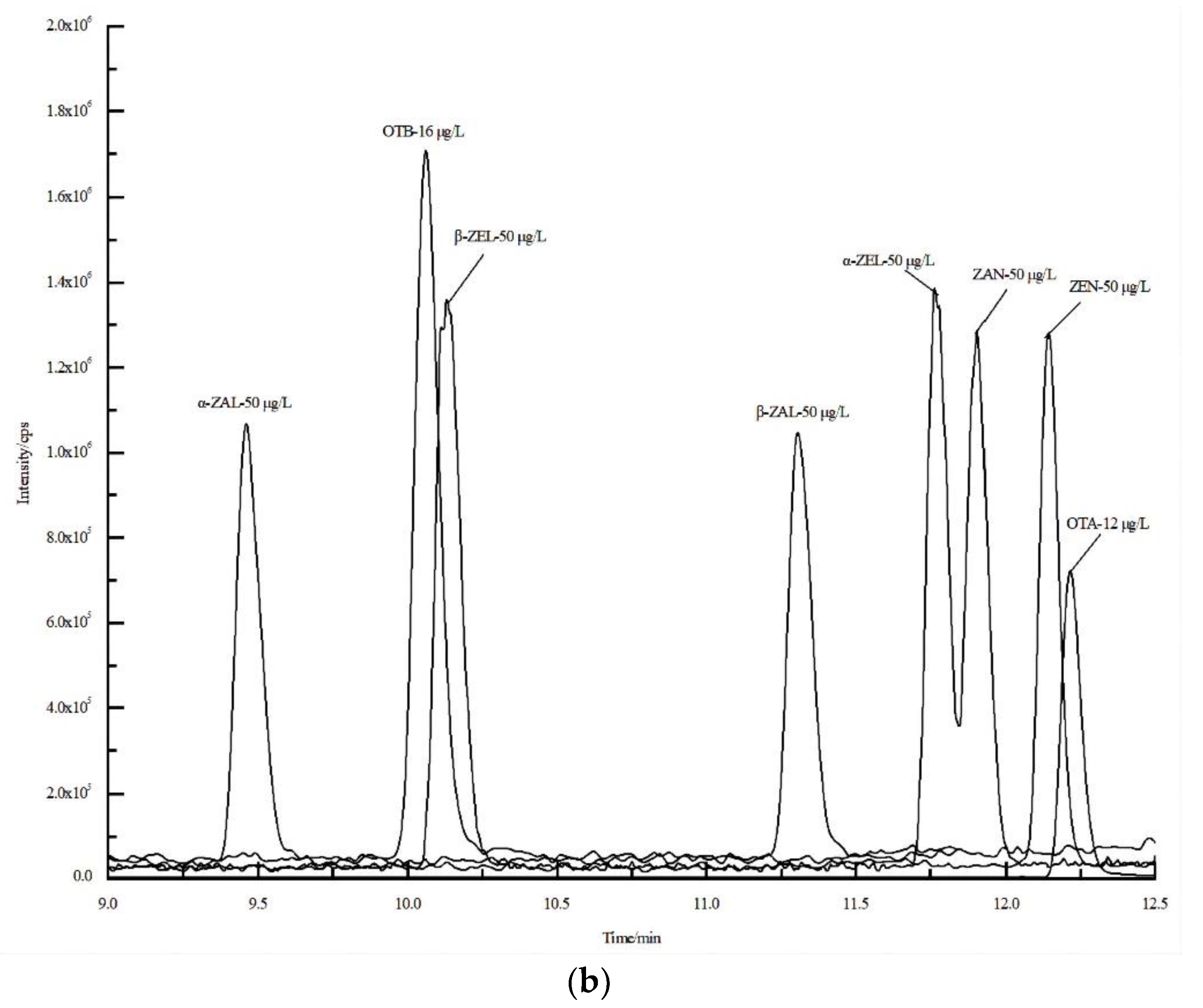 Separations 08 00236 g001b