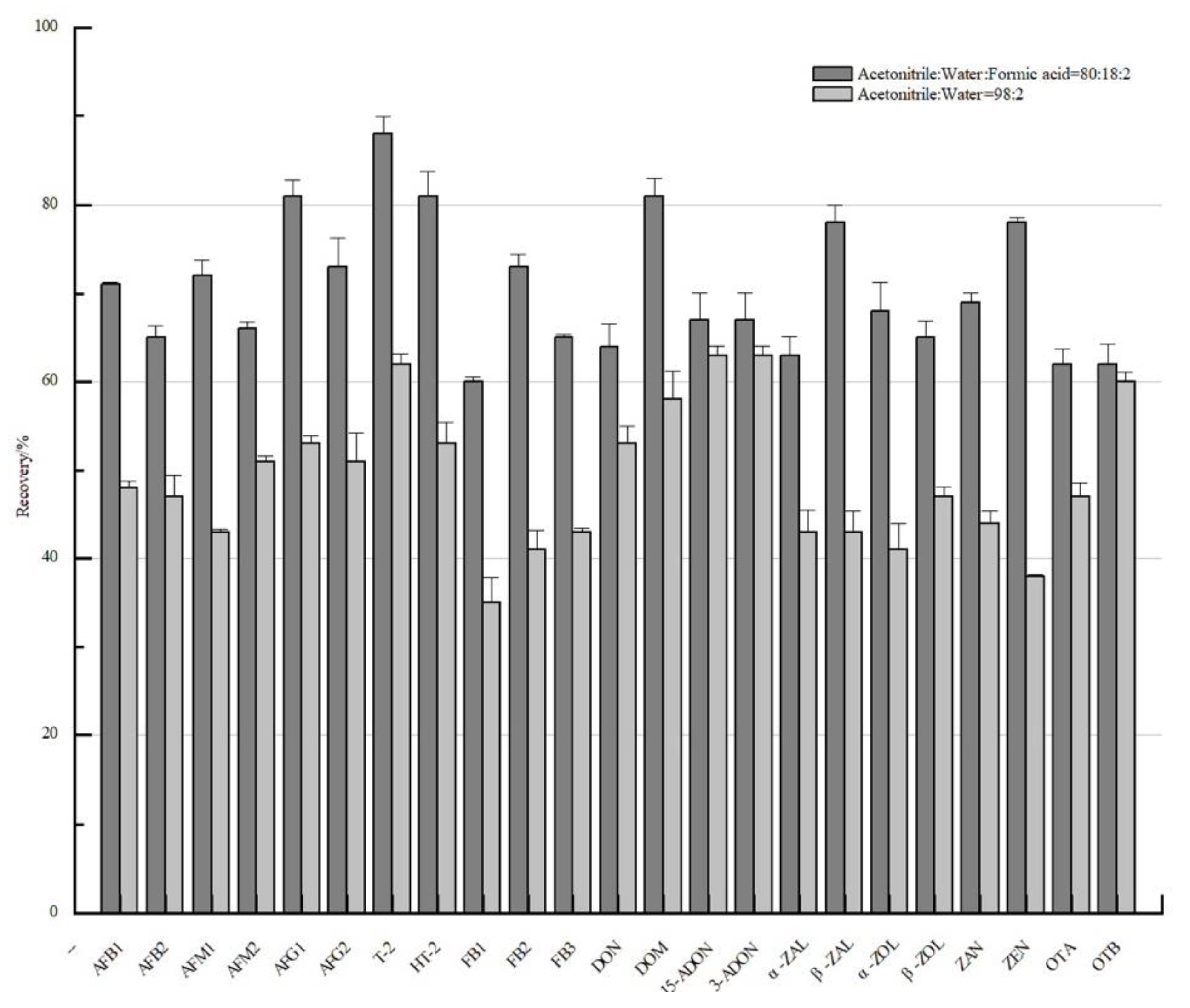 Separations 08 00236 g002