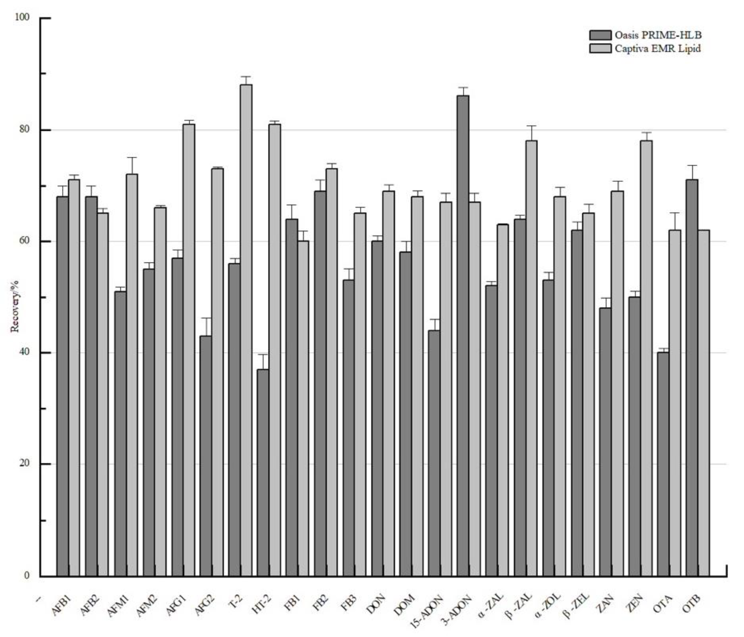 Separations 08 00236 g003