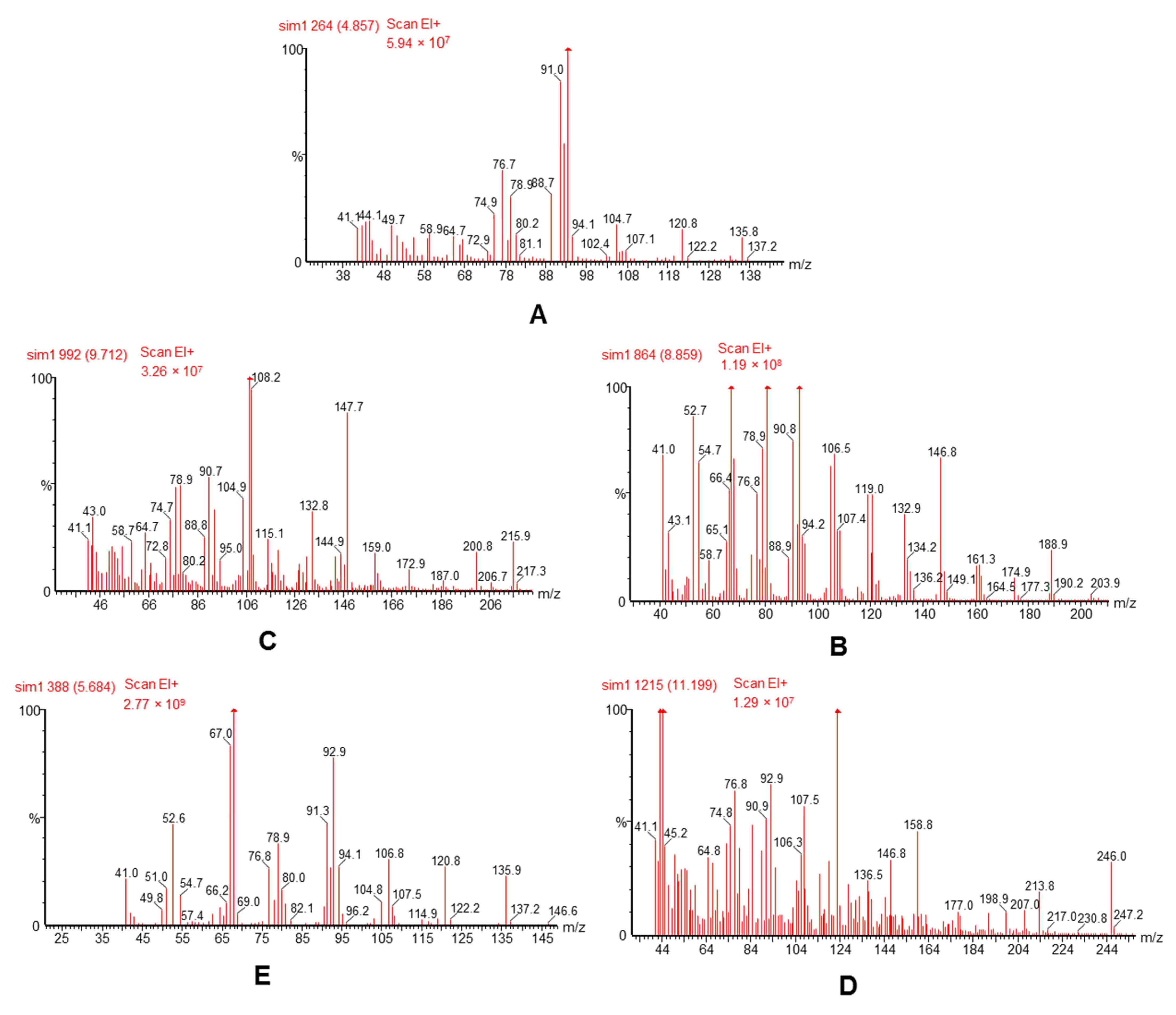 Separations 08 00239 g001