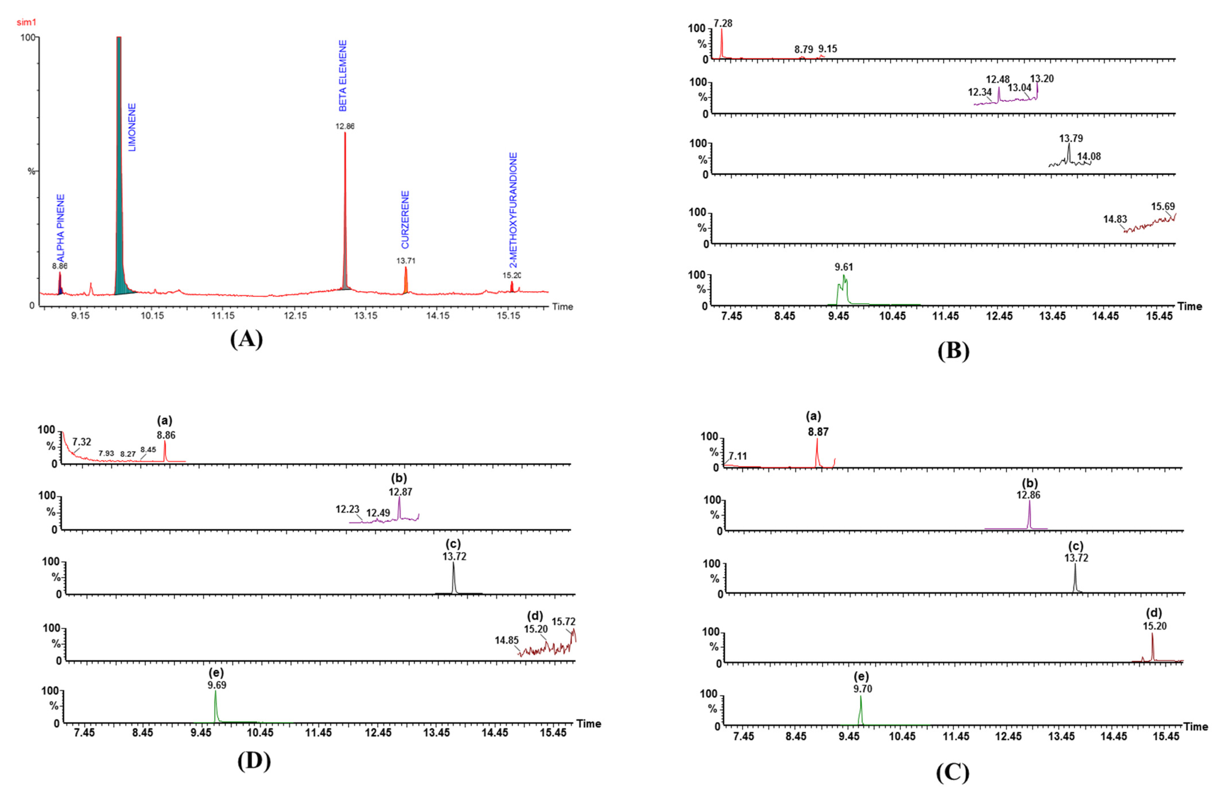 Separations 08 00239 g004