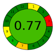 Separations 08 00243 i007