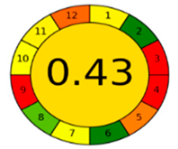 Separations 08 00243 i008