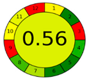 Separations 08 00243 i010