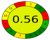 Separations 08 00243 i012