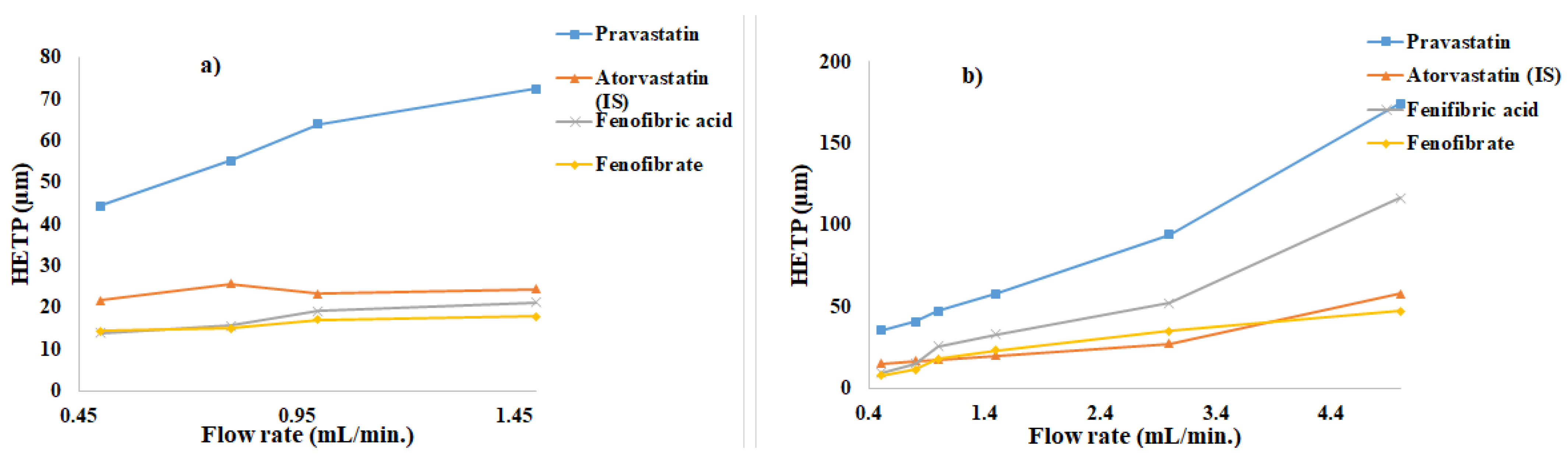 Separations 08 00246 g004 550