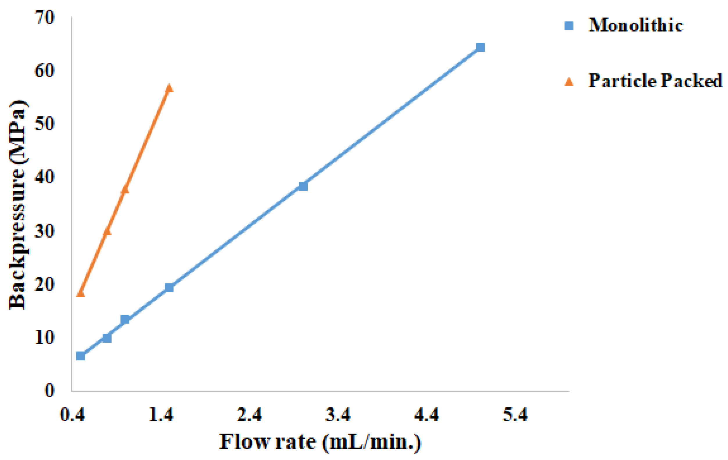 Separations 08 00246 g005 550