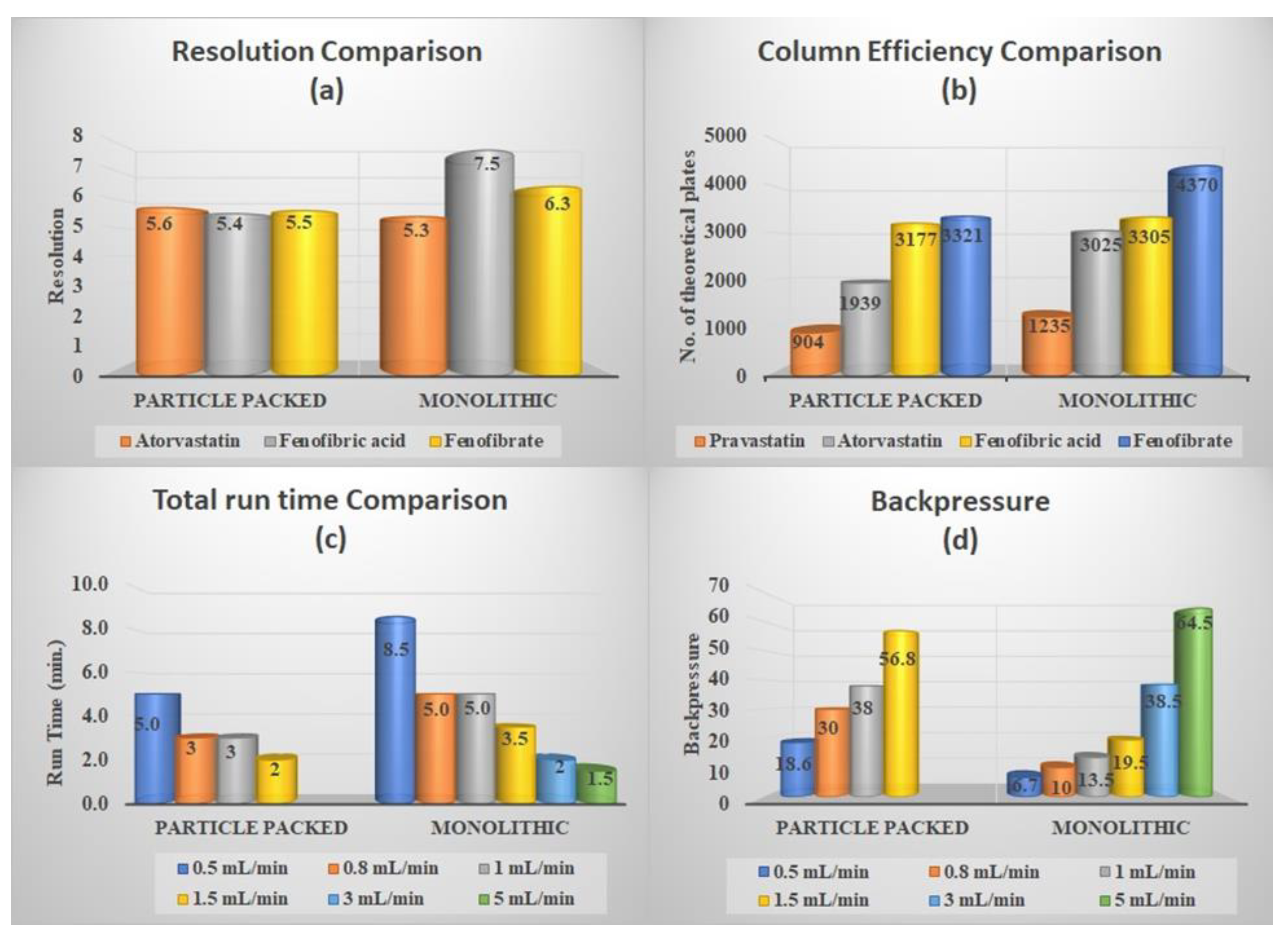 Separations 08 00246 g006 550