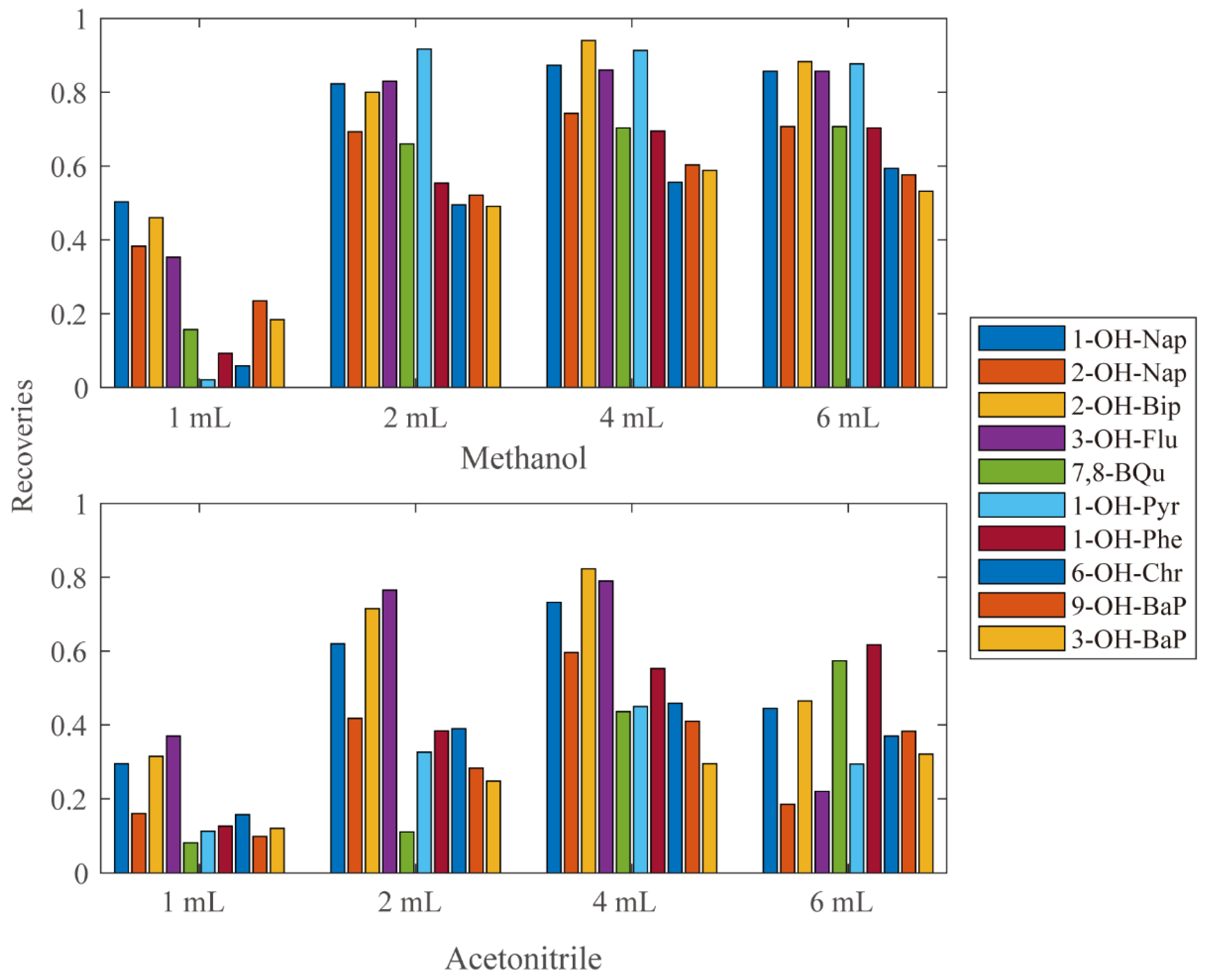 Separations 08 00247 g001