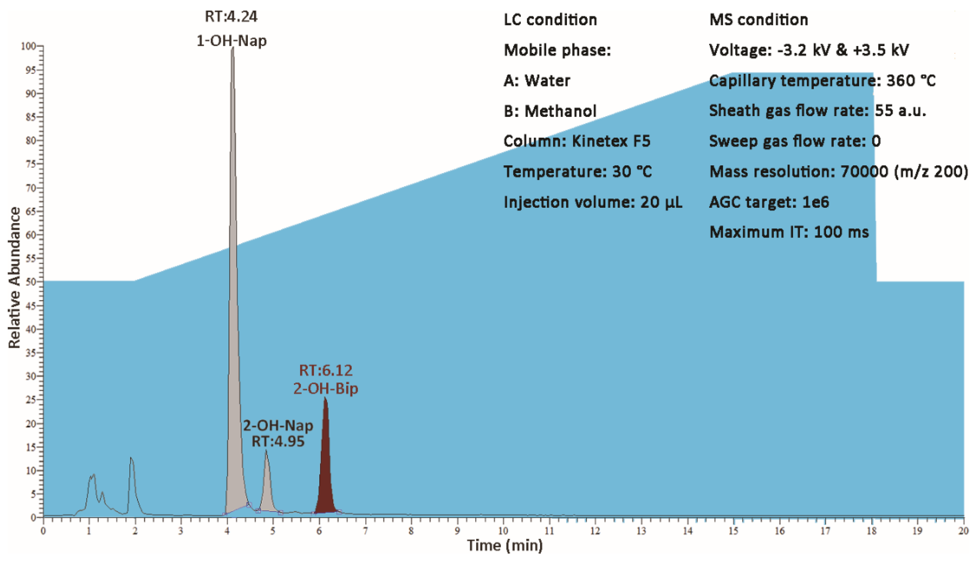 Separations 08 00247 g005