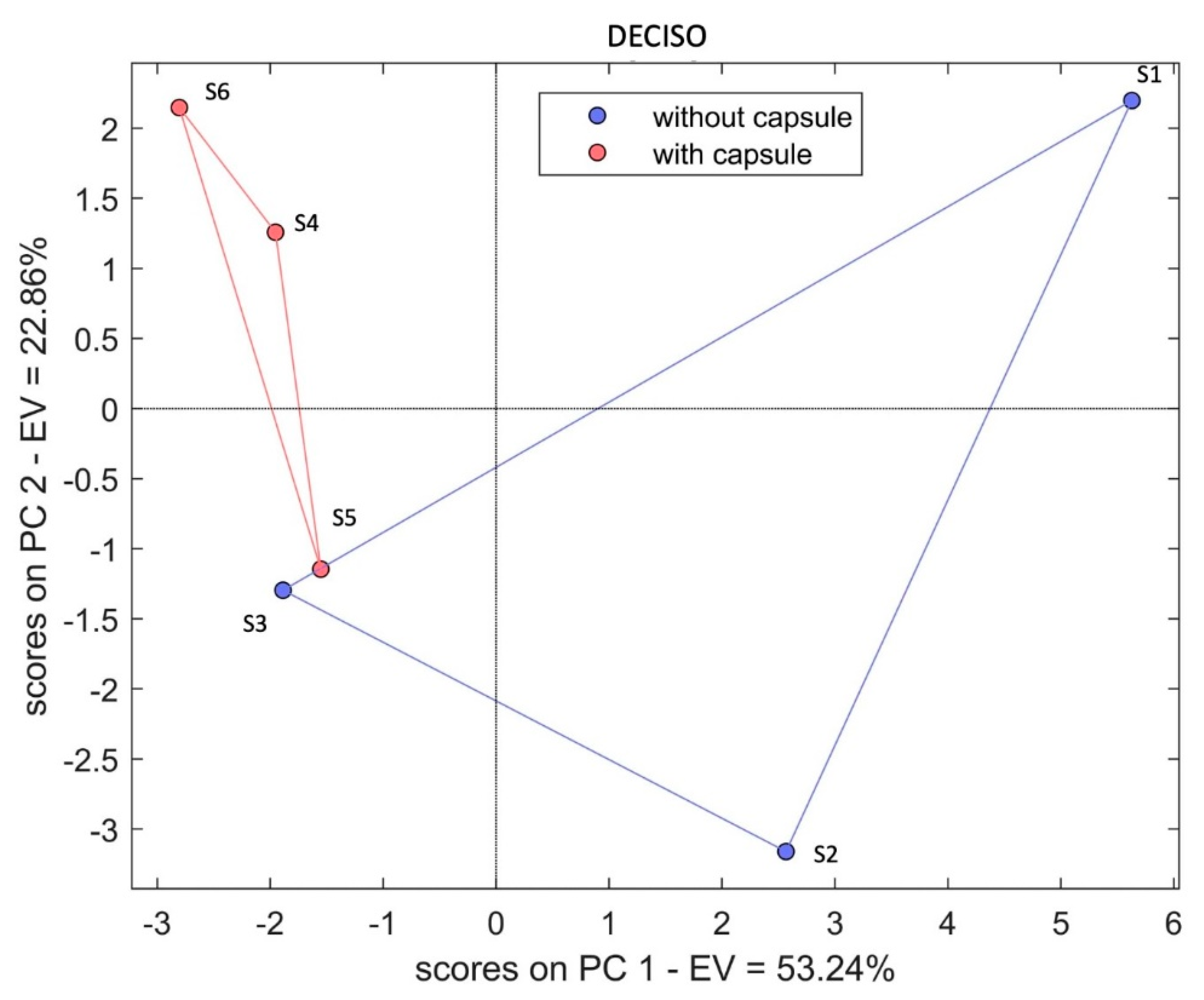 Separations 08 00248 g006