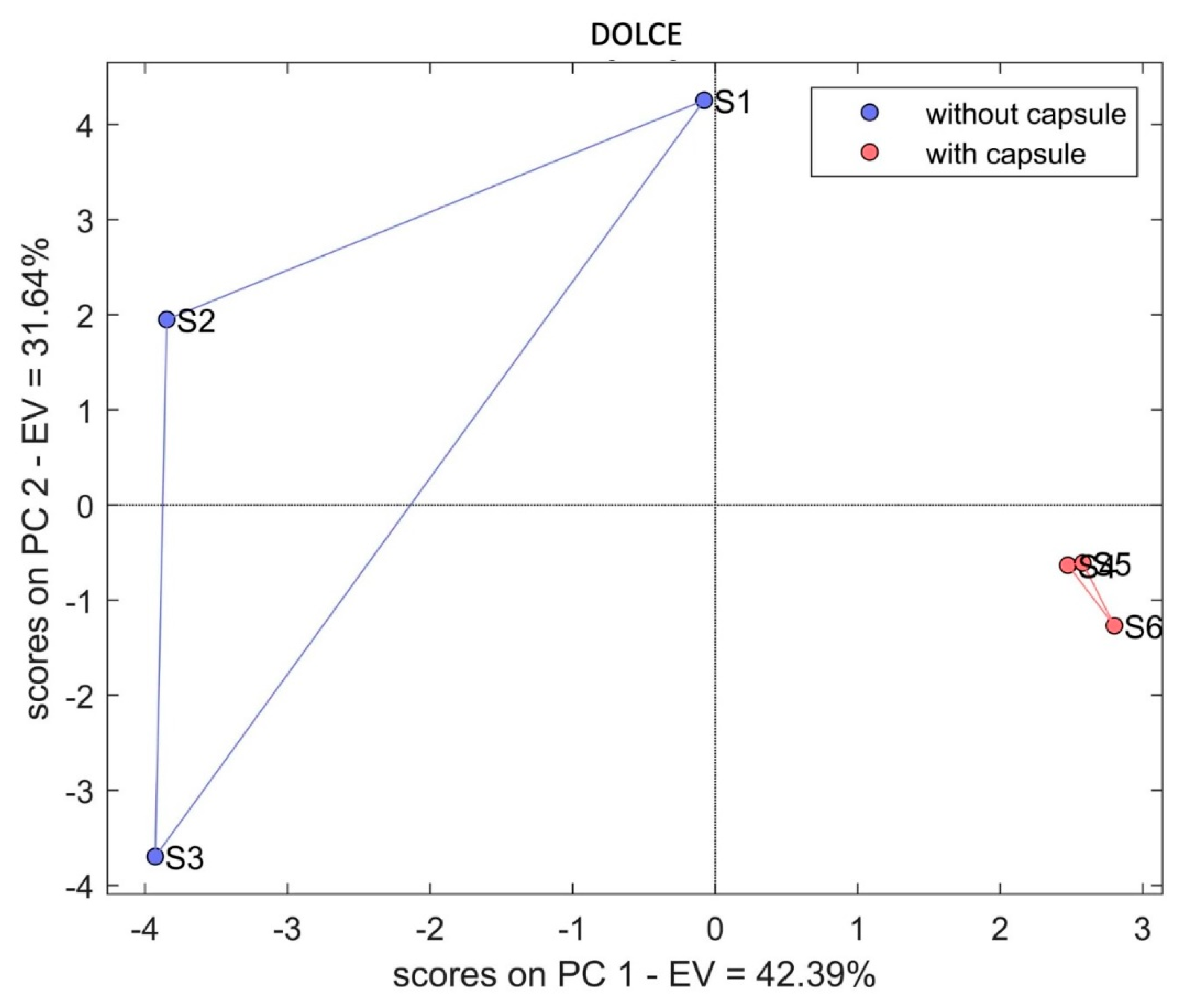 Separations 08 00248 g007