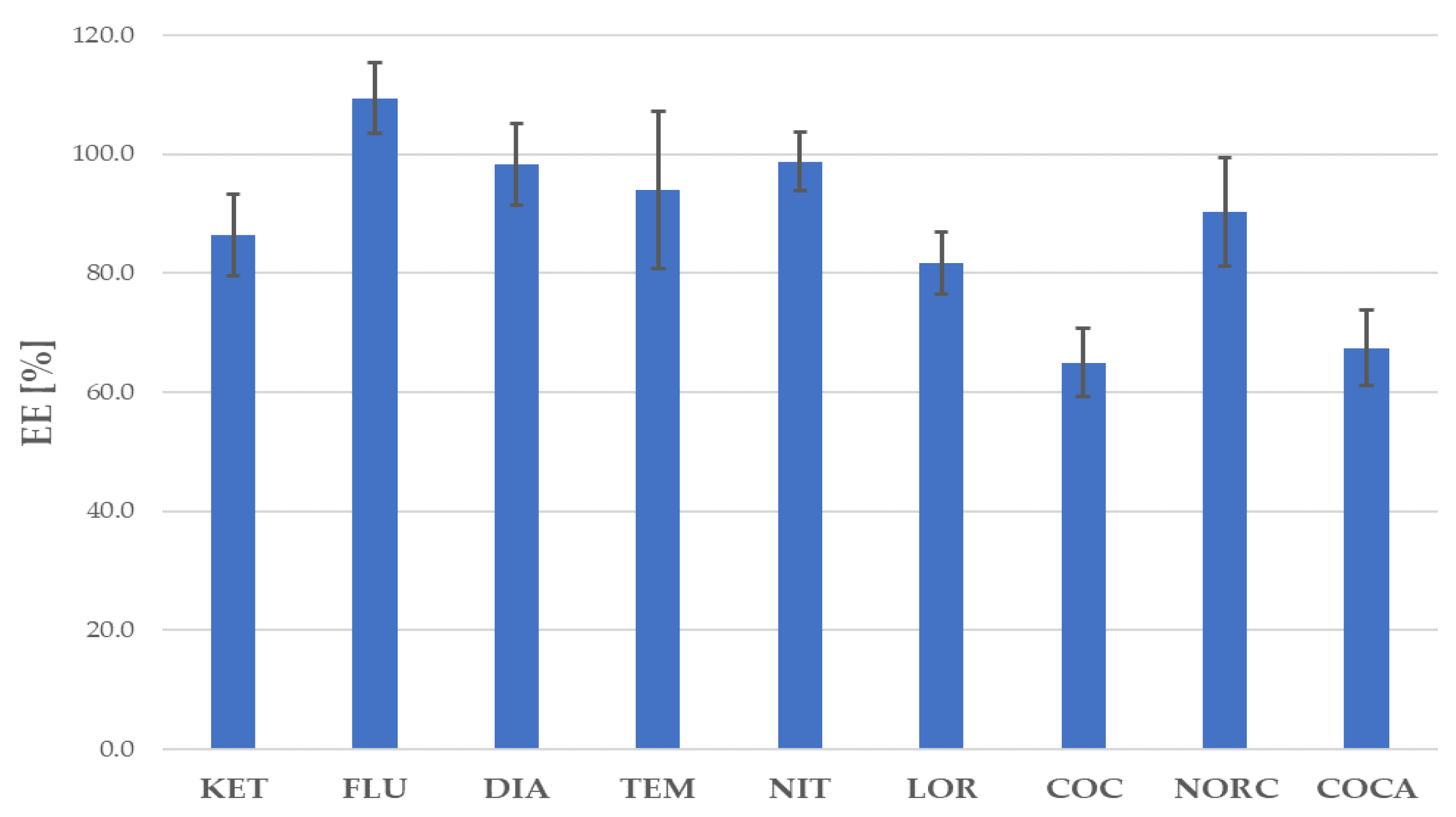 Separations 08 00249 g001 550