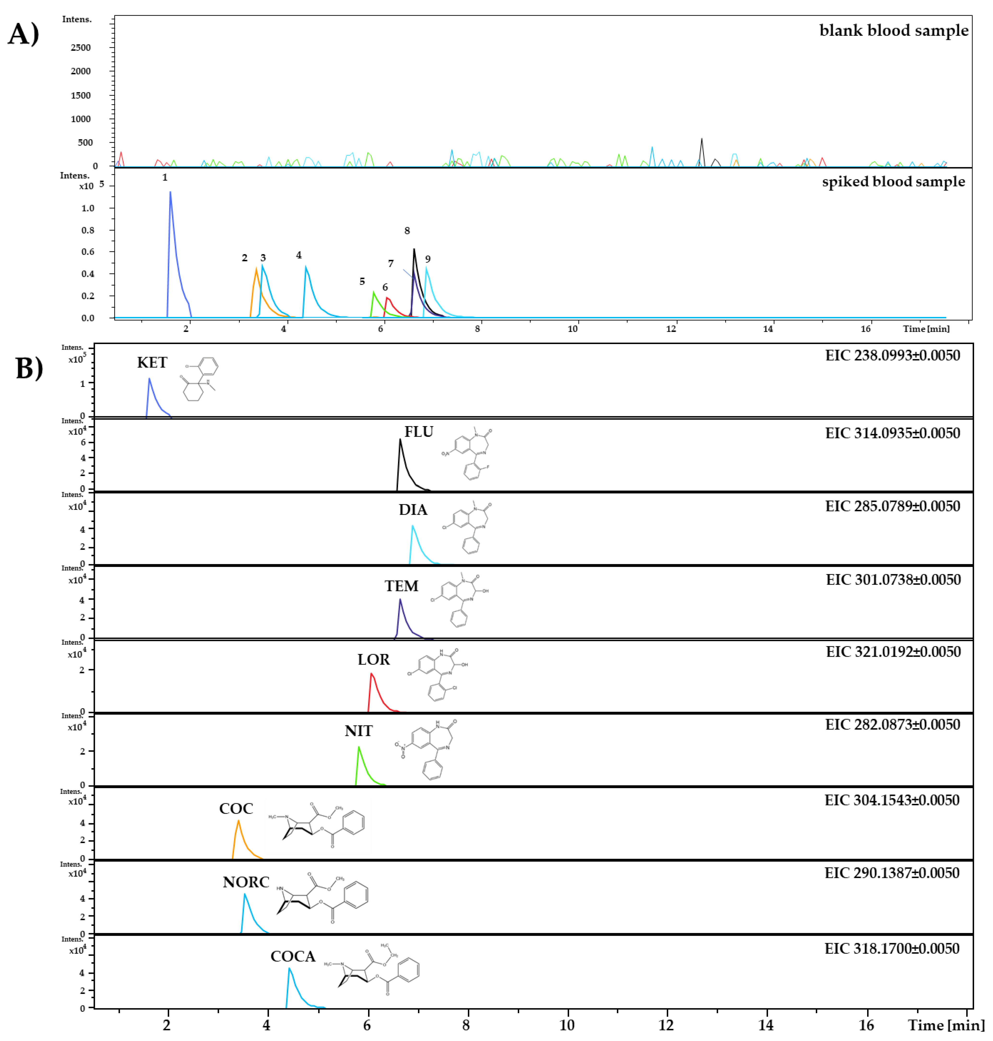 Separations 08 00249 g002 550