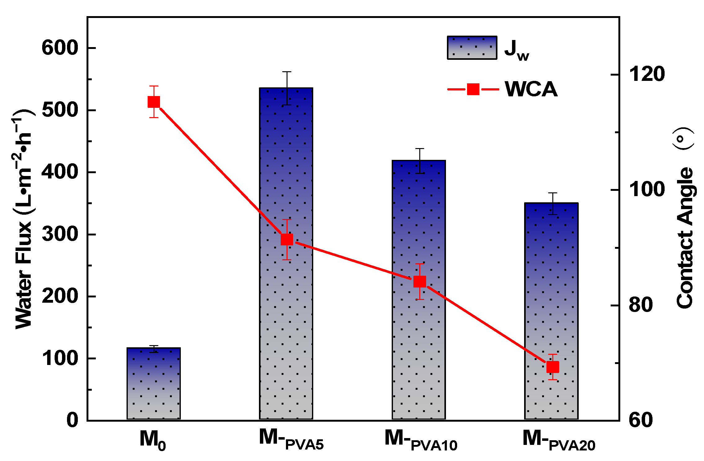 Separations 09 00002 g007