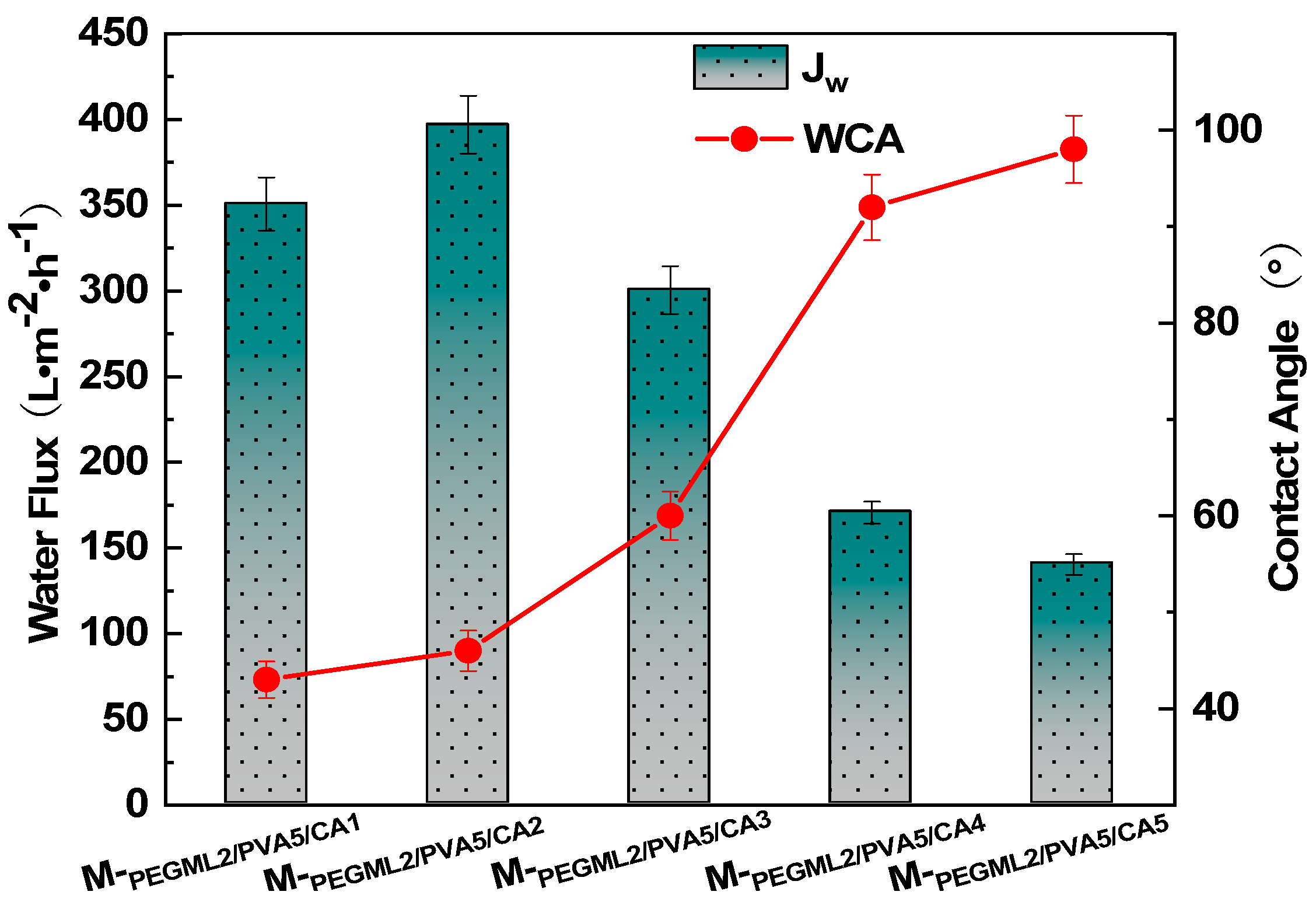 Separations 09 00002 g008