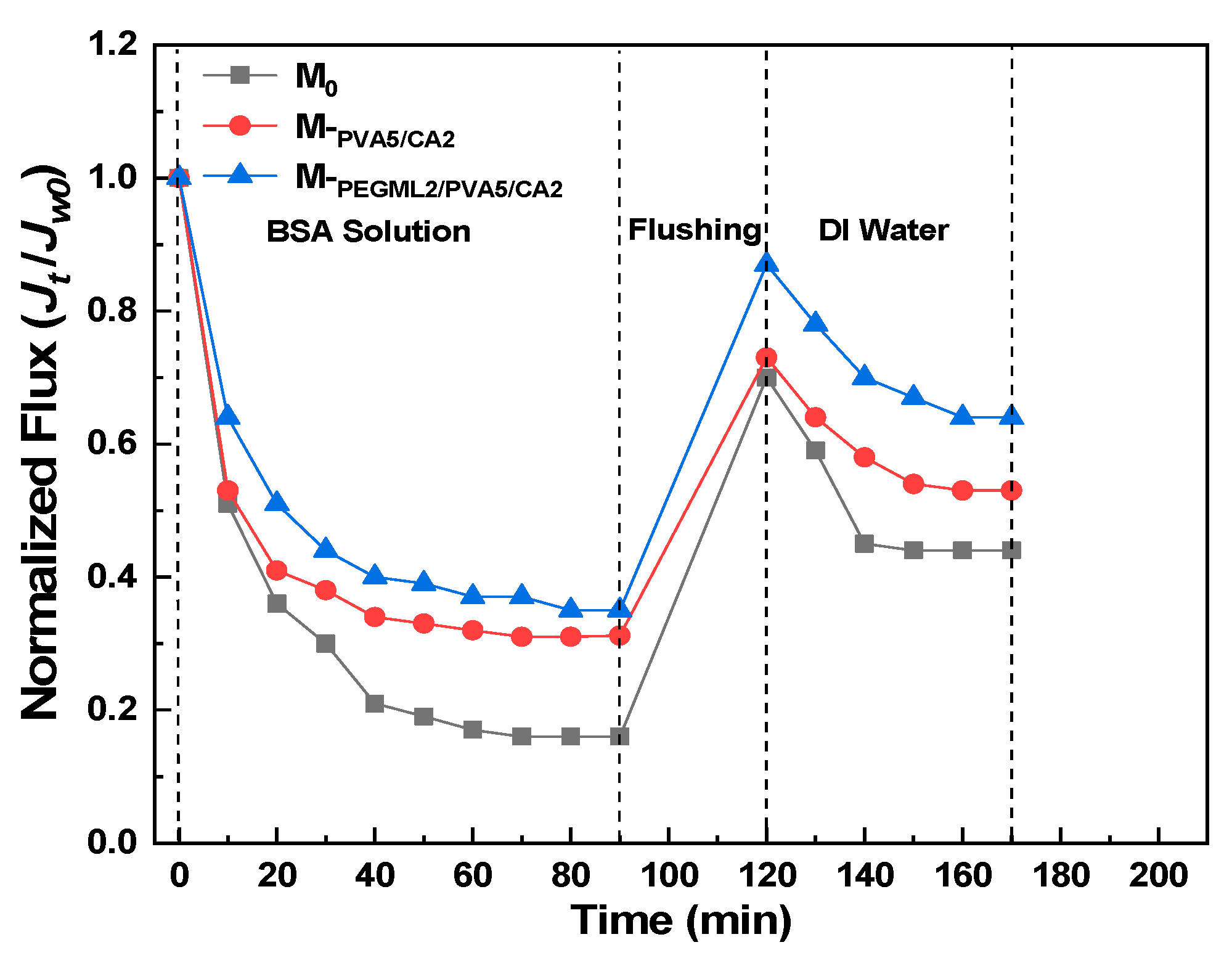 Separations 09 00002 g010