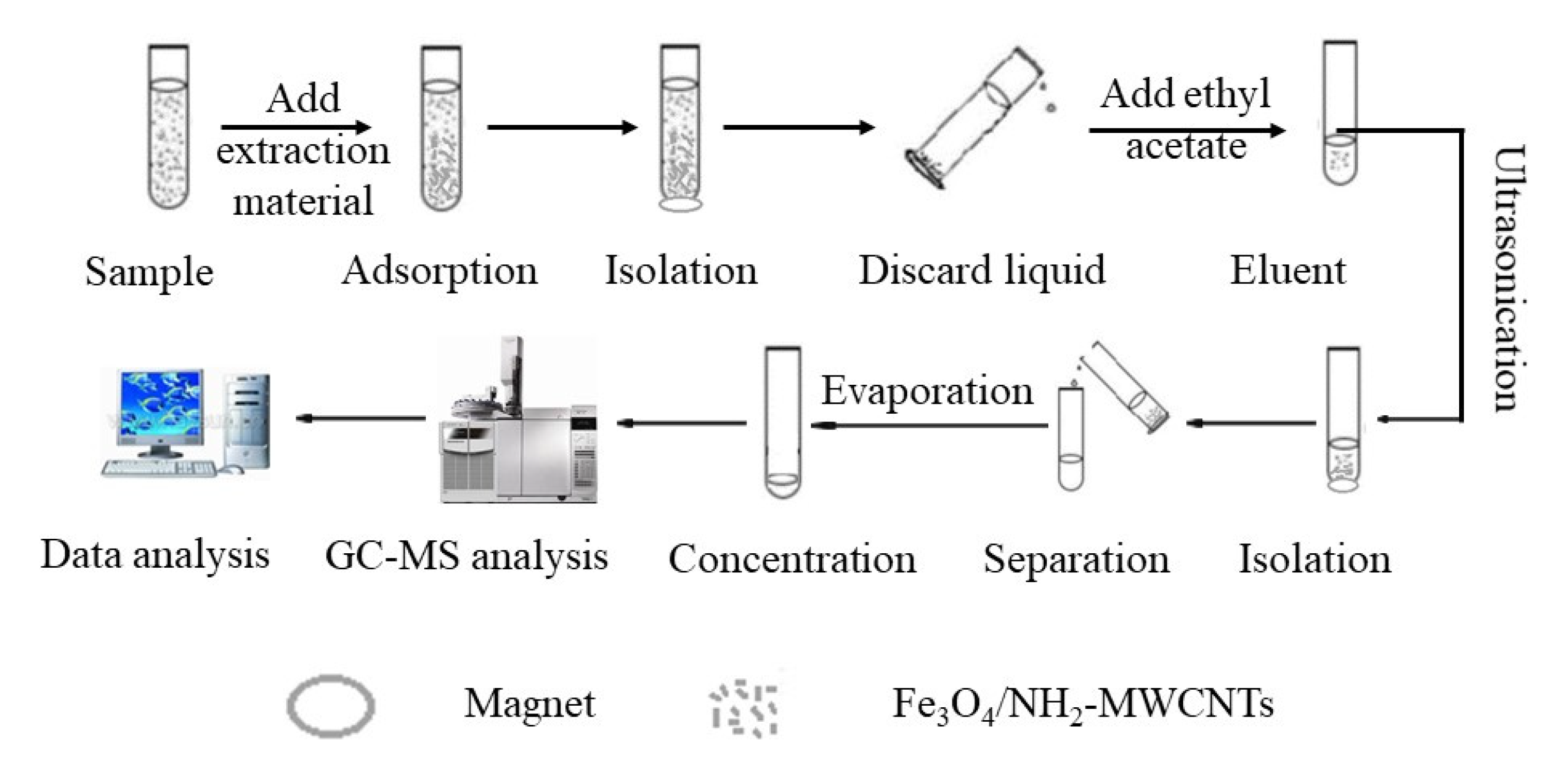 Separations 09 00003 g001
