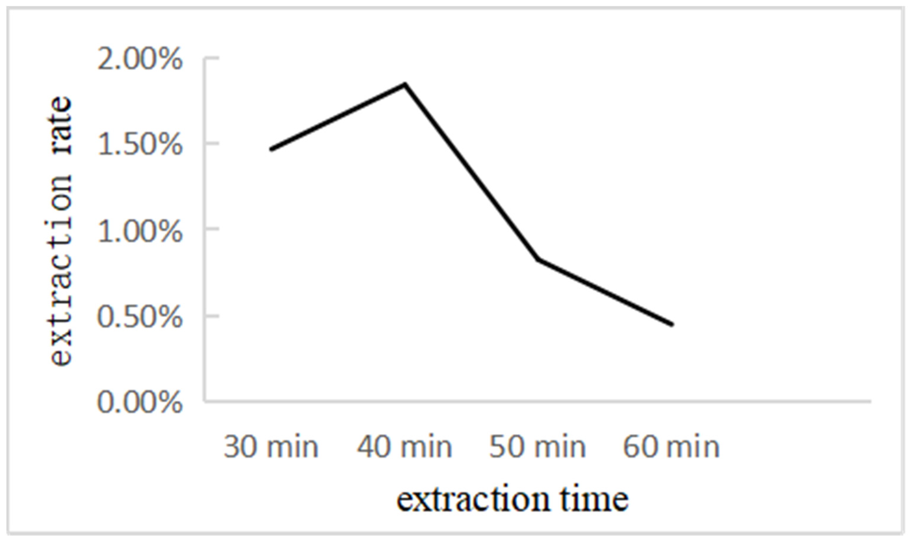 Separations 09 00005 g004