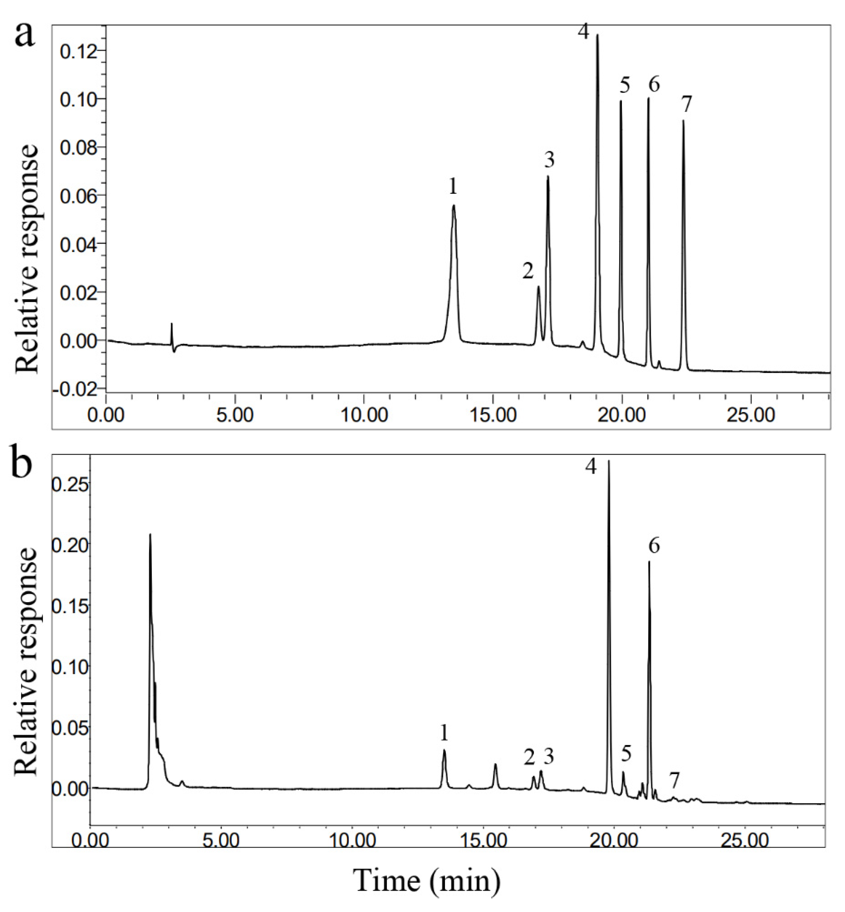 Separations 09 00005 g006
