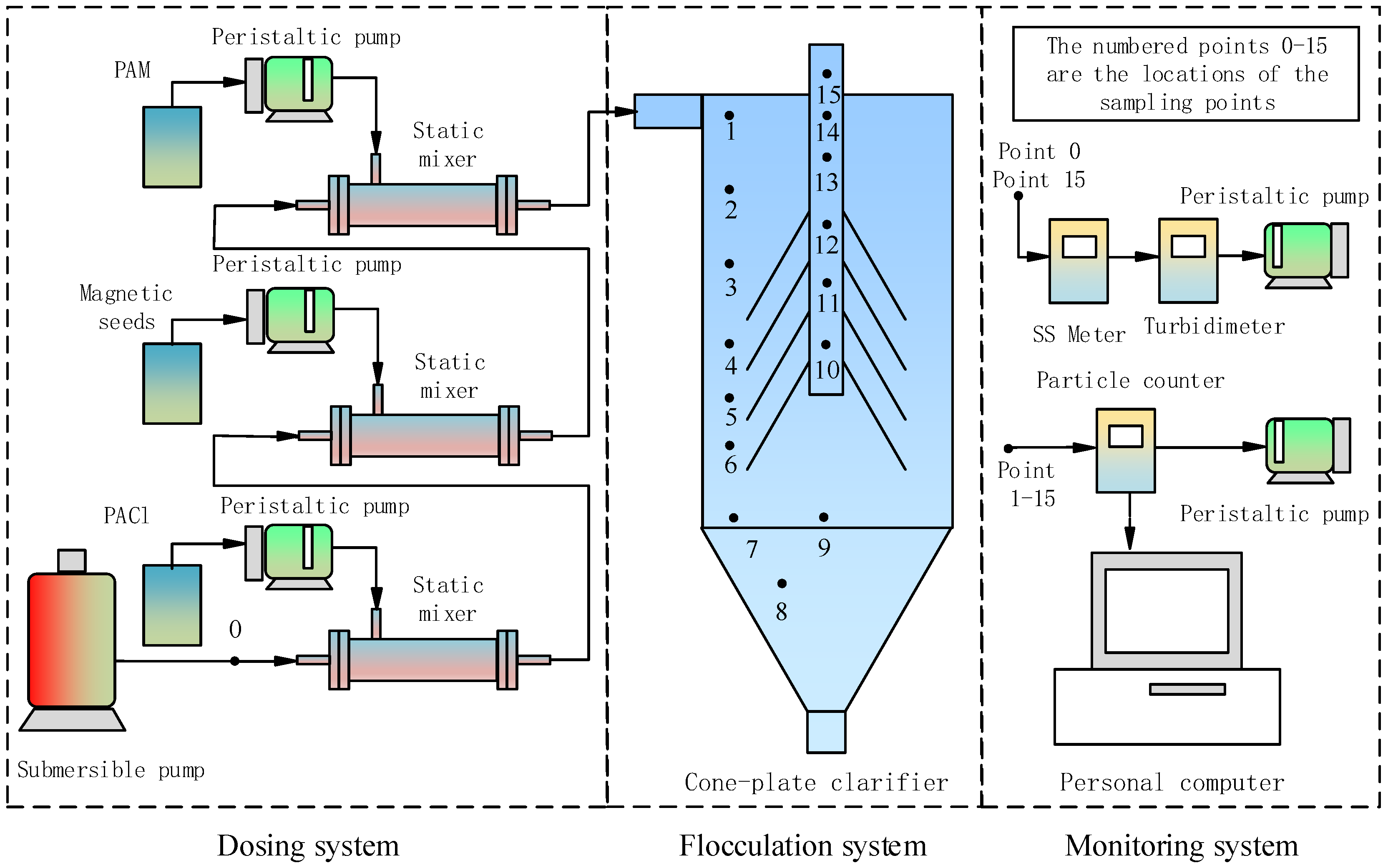 Separations 09 00006 g001 550