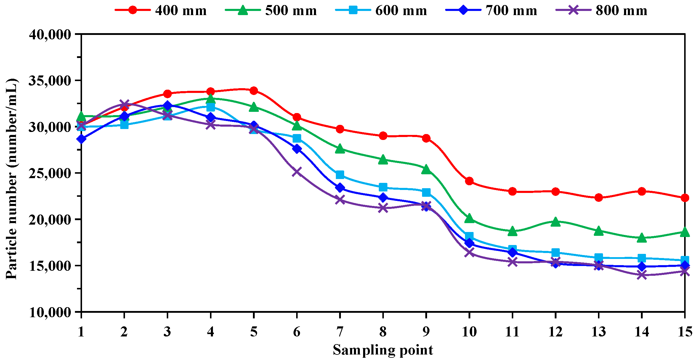 Separations 09 00006 g004 550