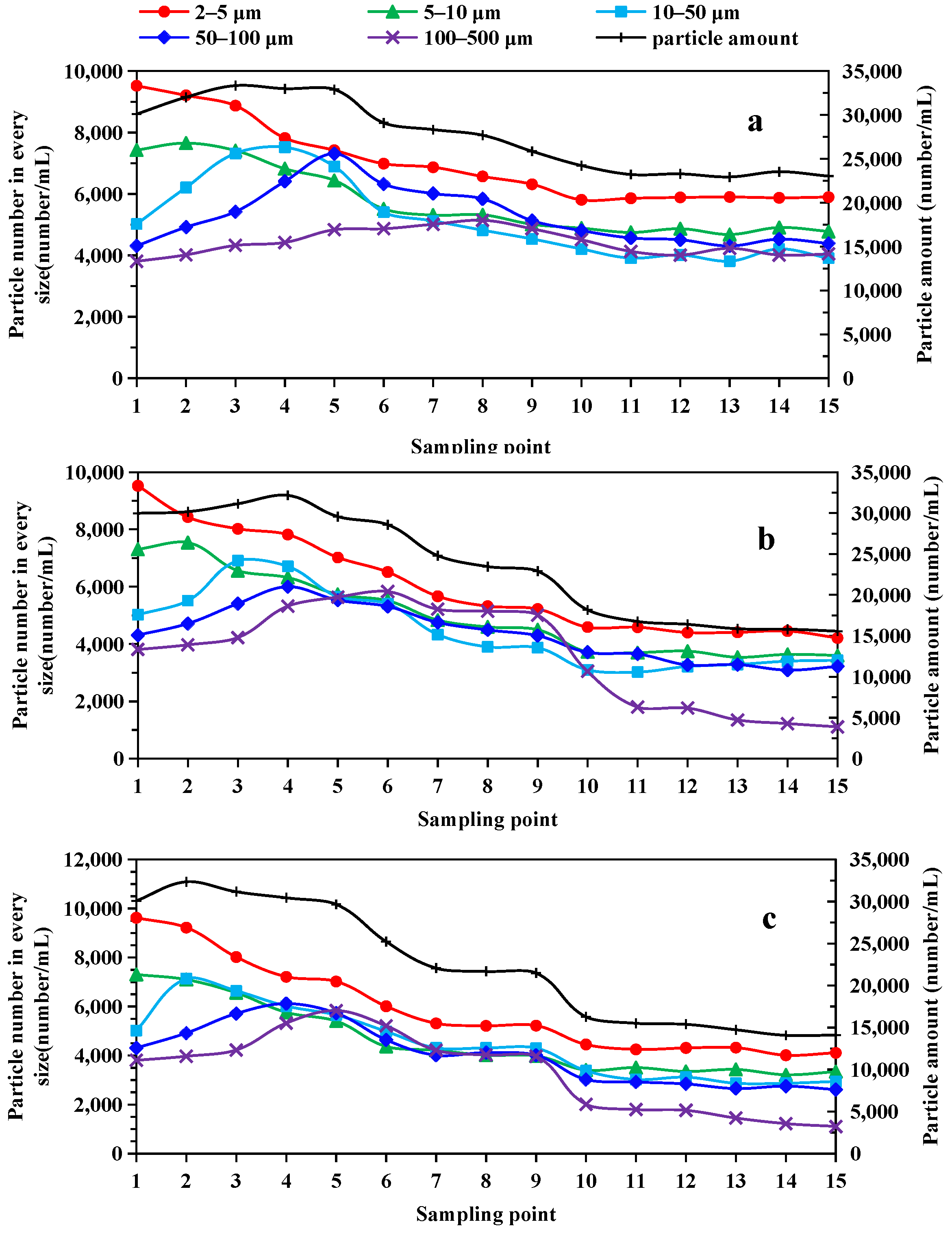 Separations 09 00006 g005 550