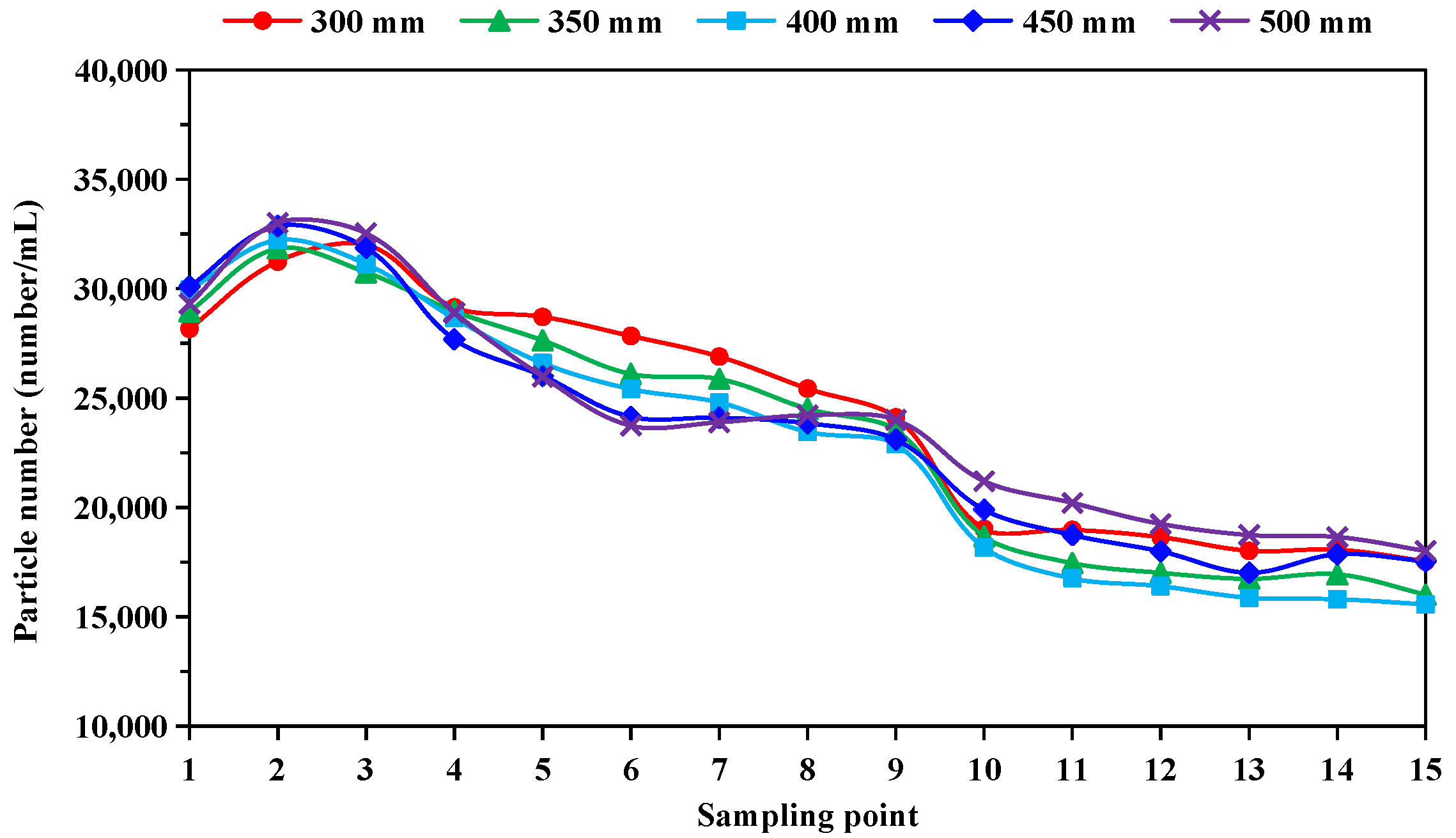 Separations 09 00006 g006 550