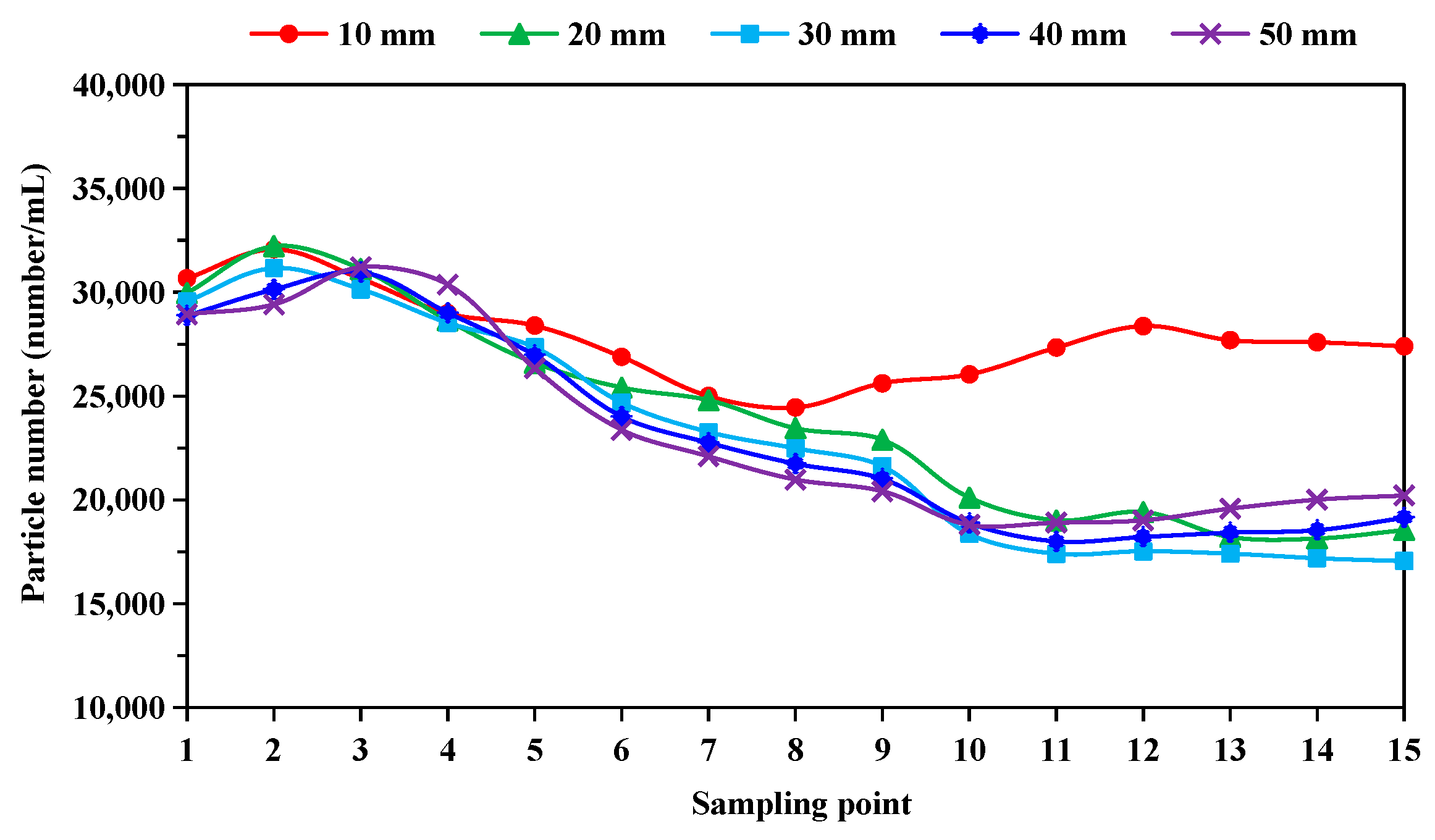 Separations 09 00006 g008 550