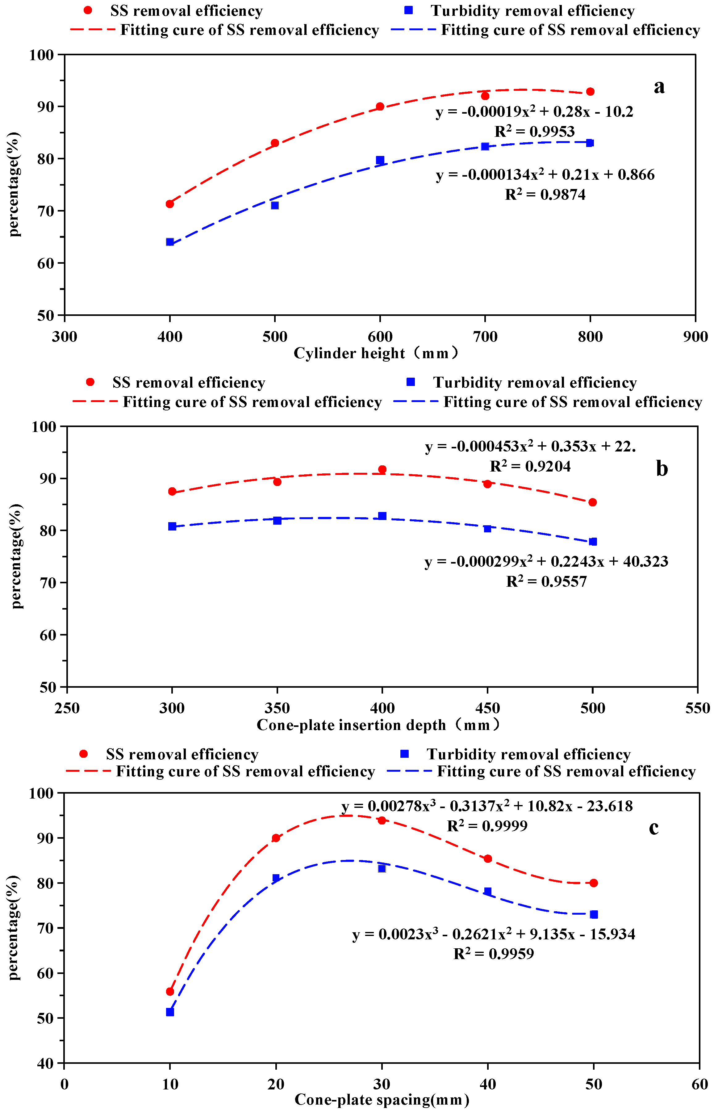 Separations 09 00006 g010 550